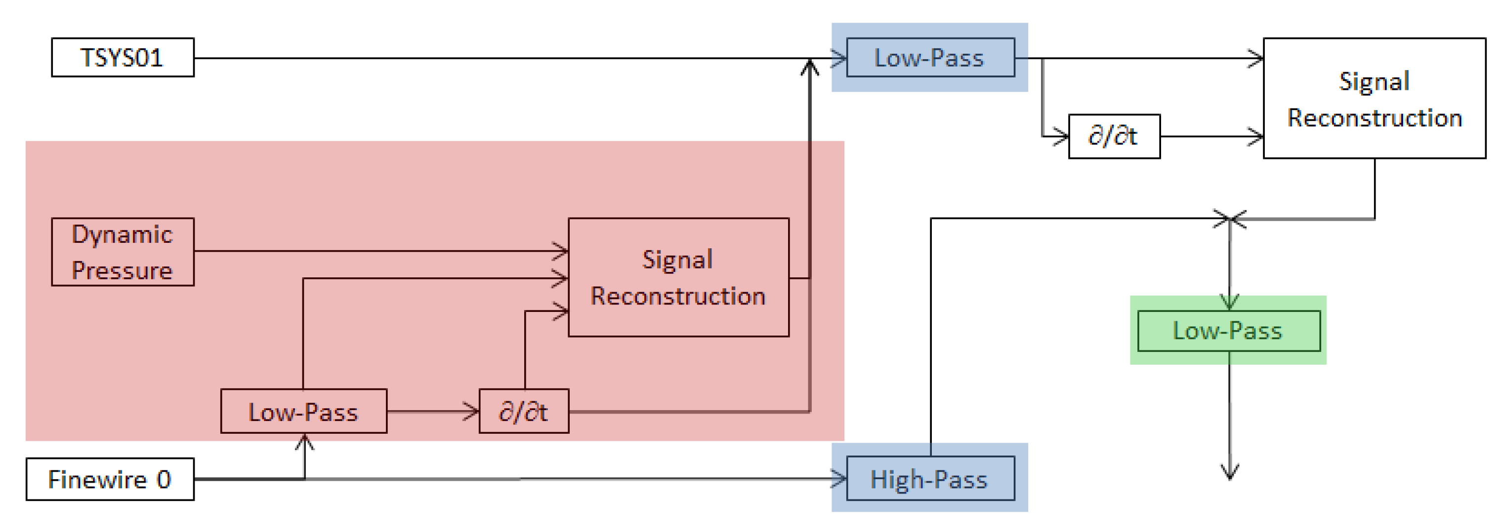 Atmosphere 11 00416 g006