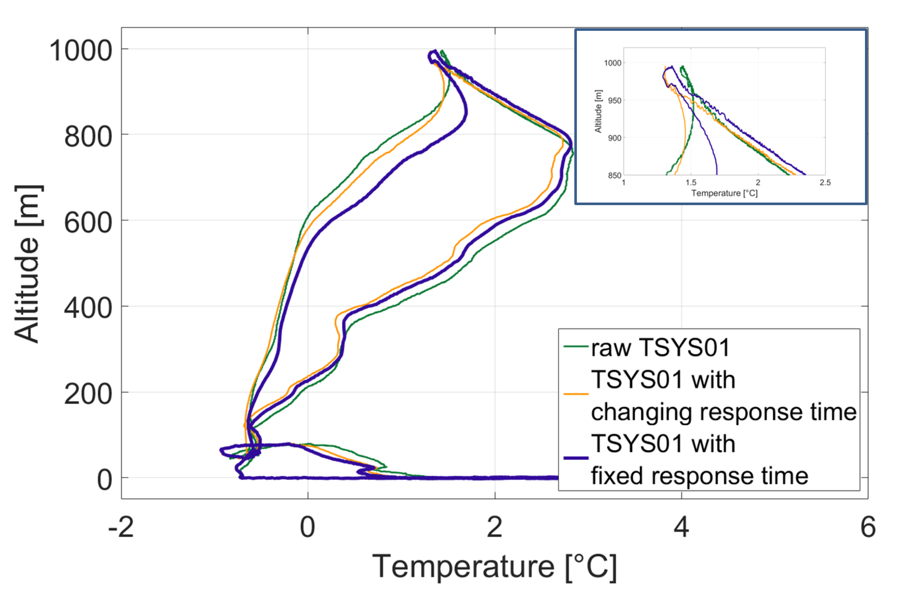 Atmosphere 11 00416 g007