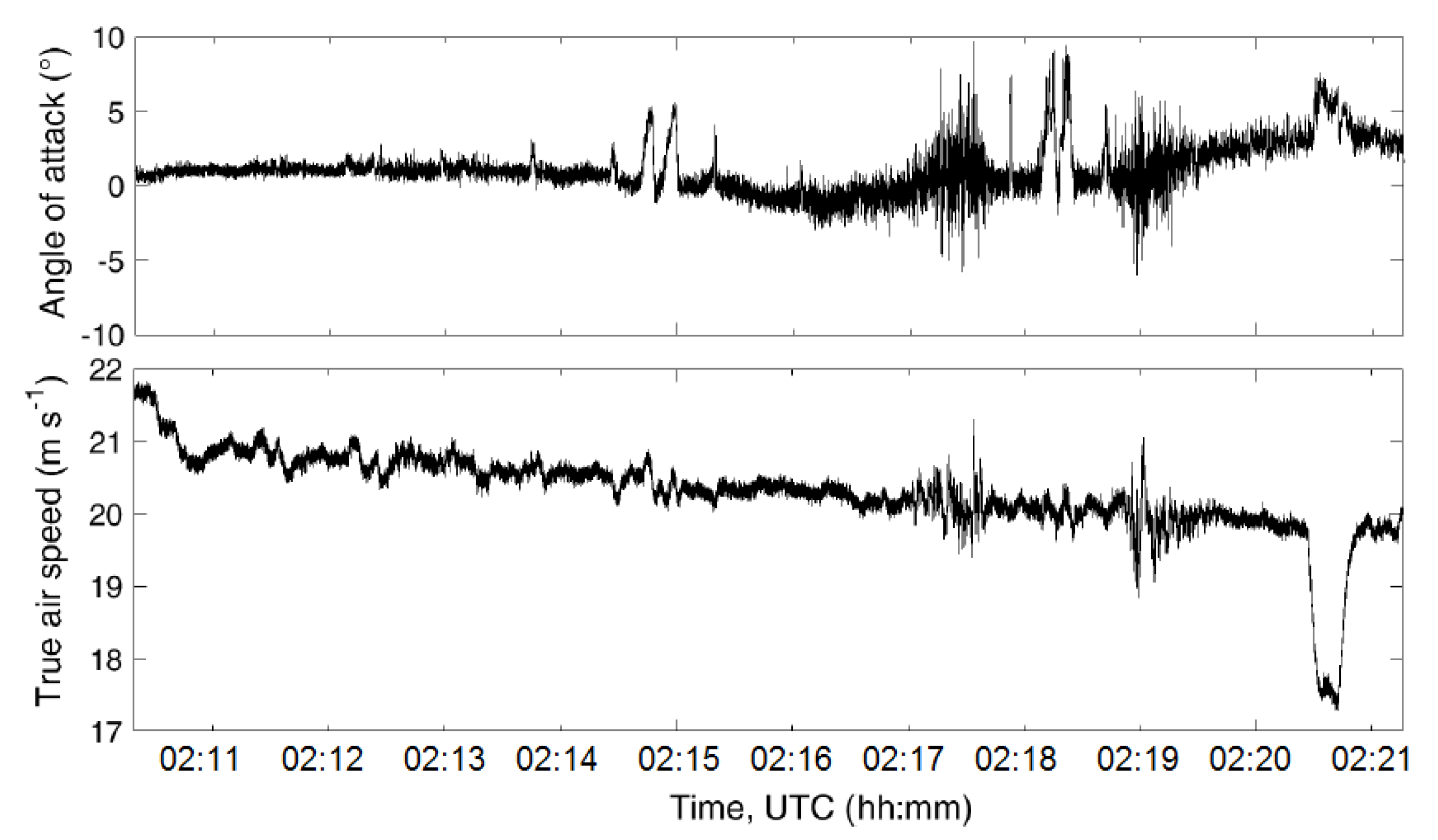 Atmosphere 11 00416 g012