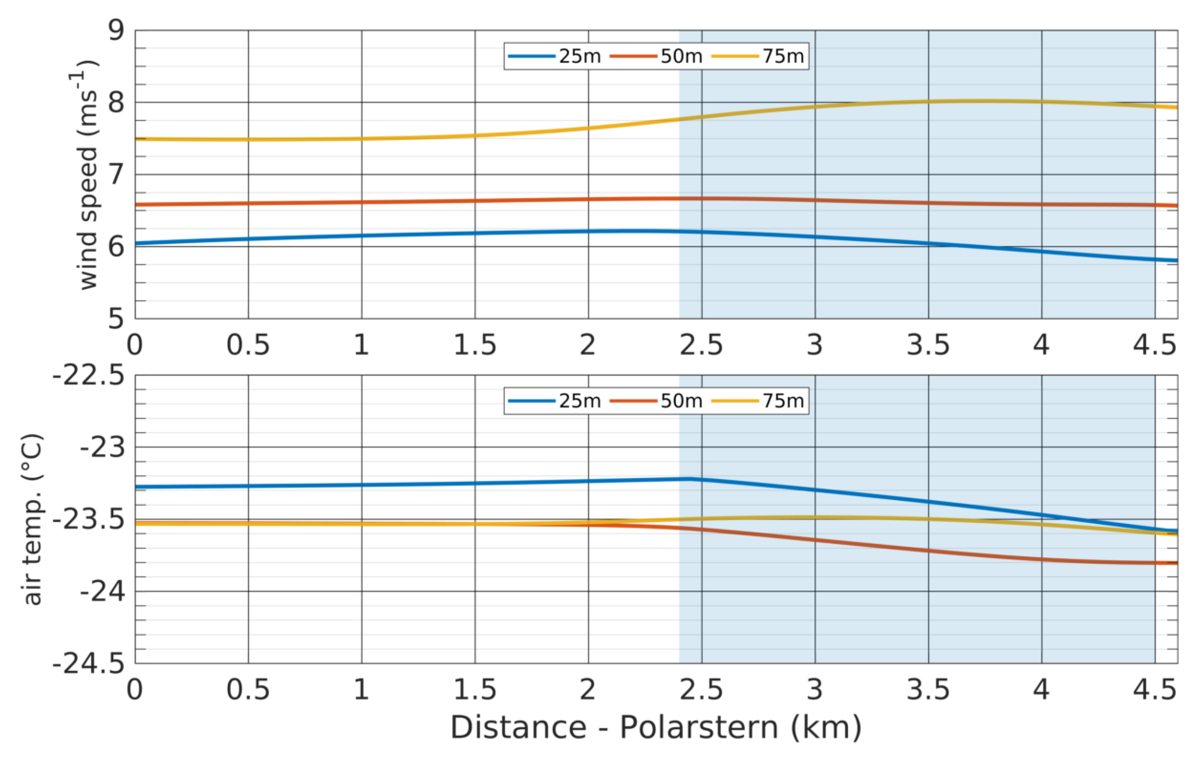 Atmosphere 11 00416 g017