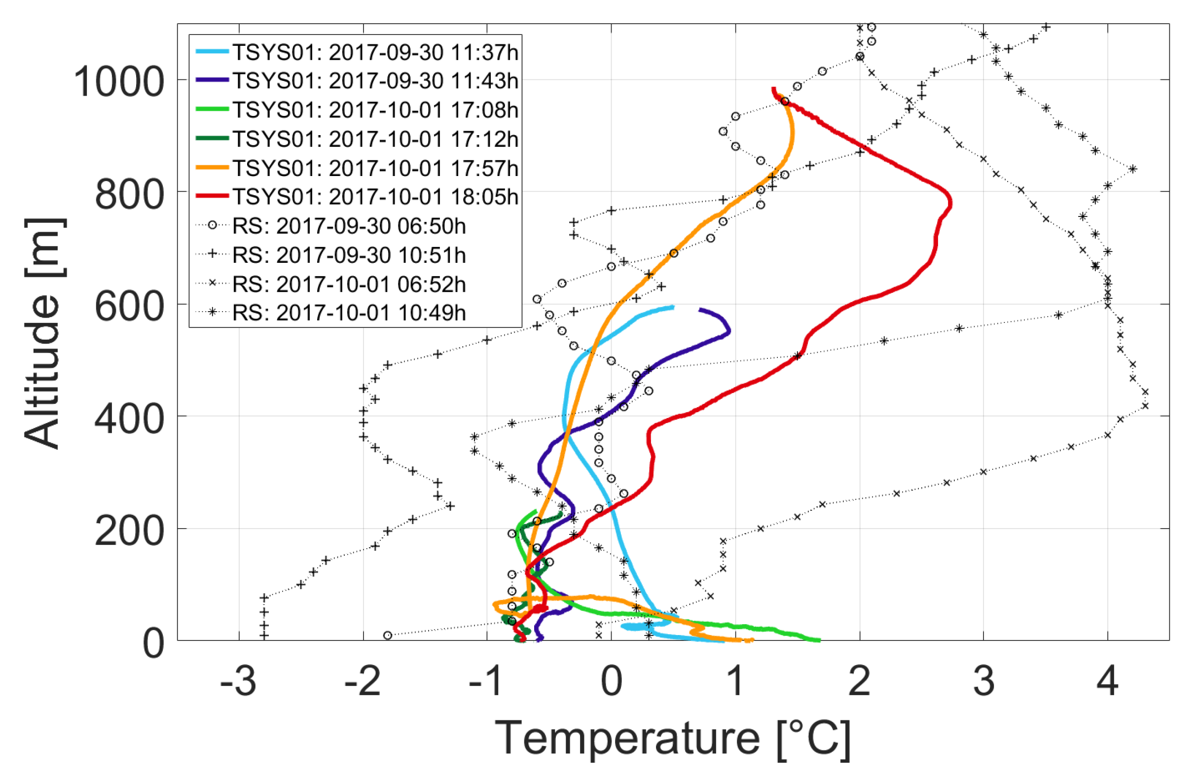 Atmosphere 11 00416 g019