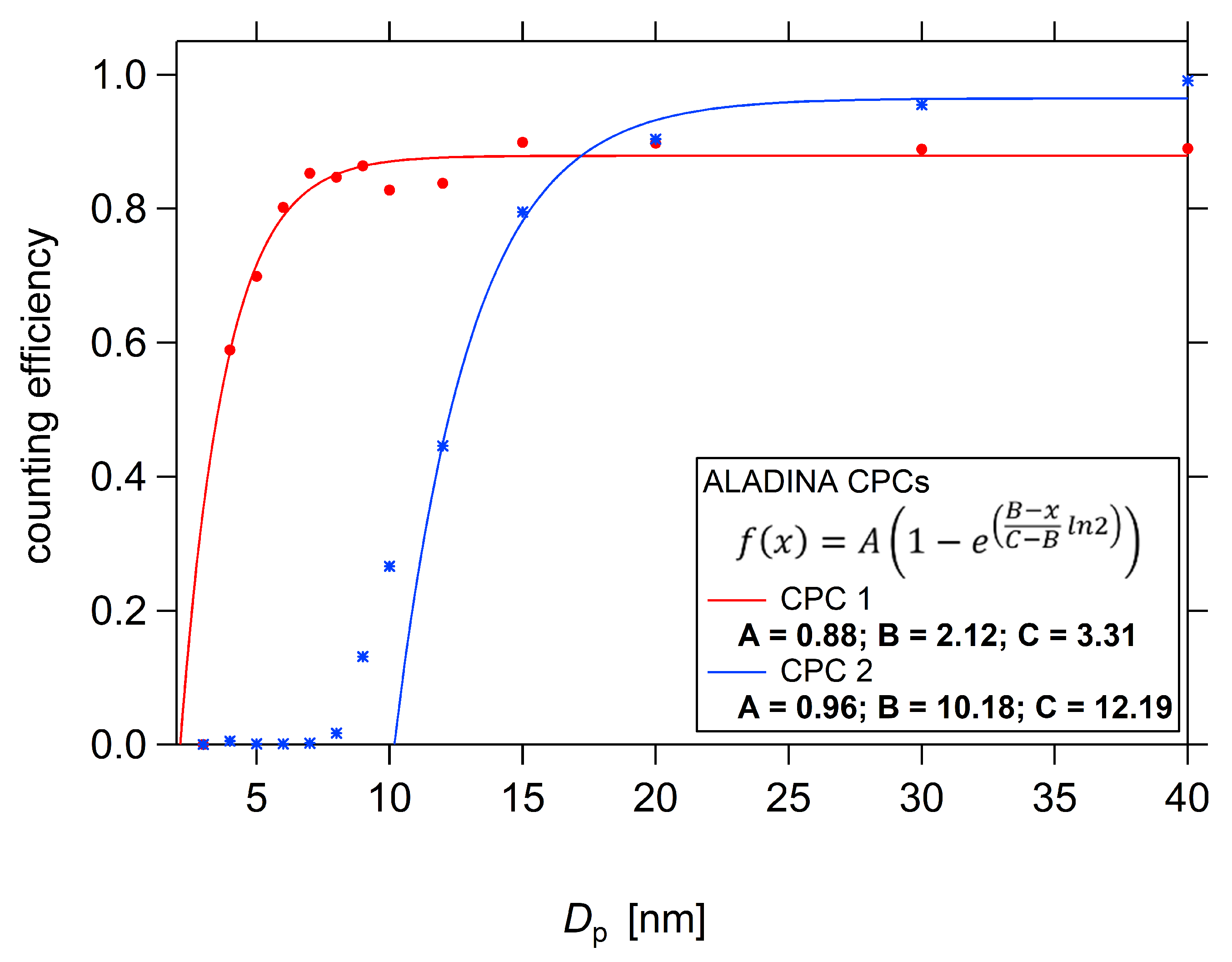 Atmosphere 11 00416 g020