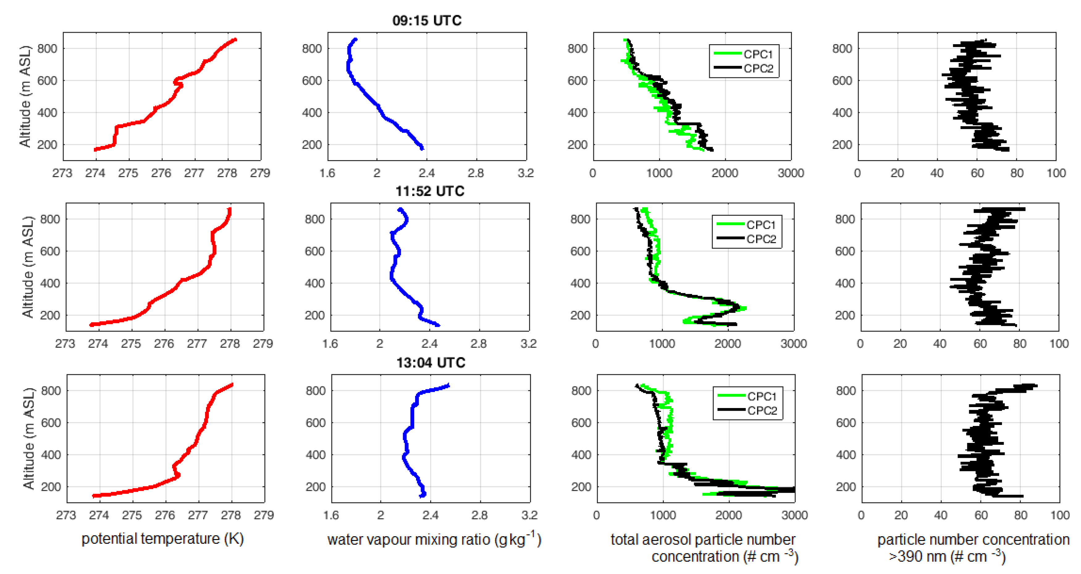 Atmosphere 11 00416 g021
