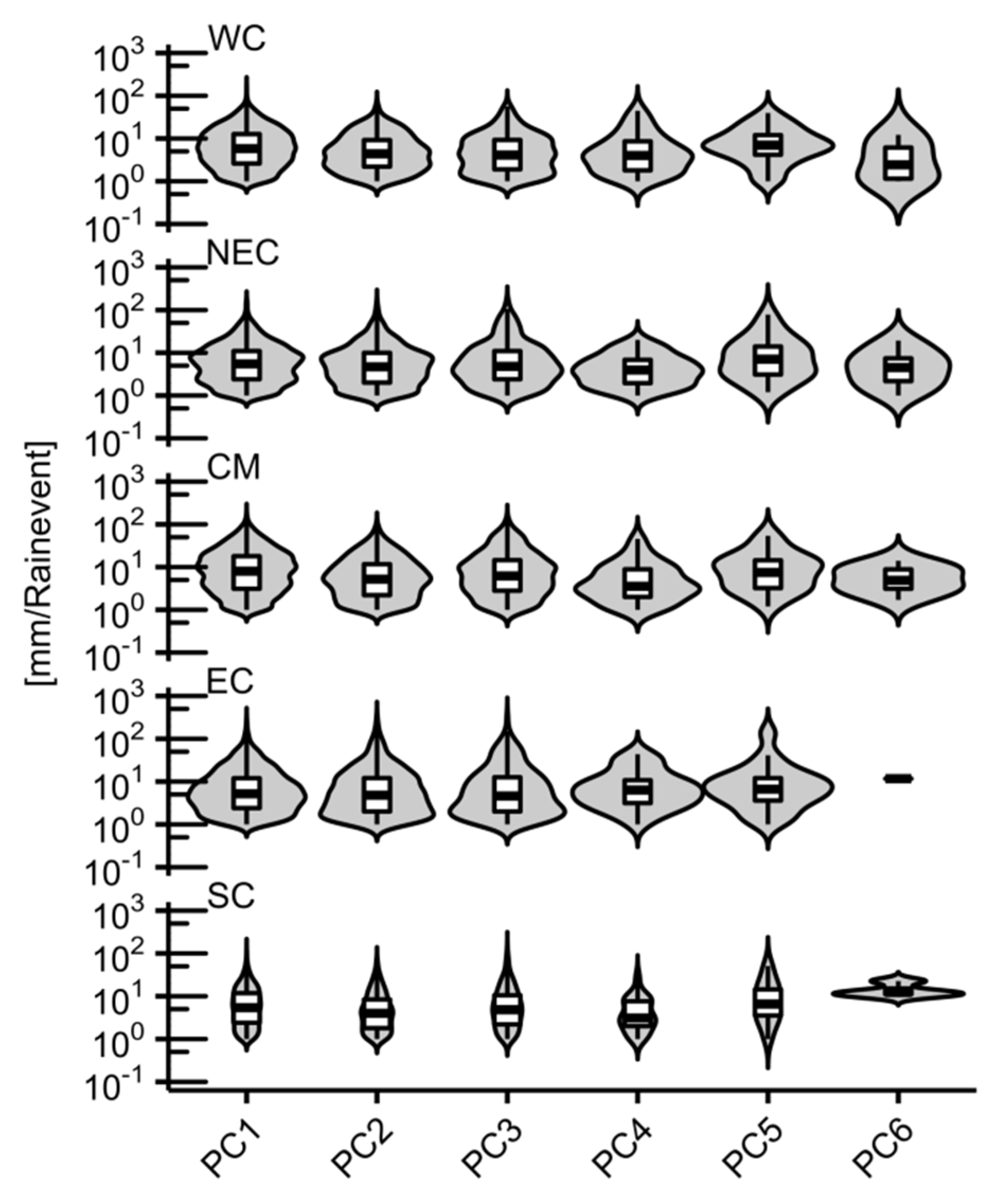 Atmosphere 11 00417 g004