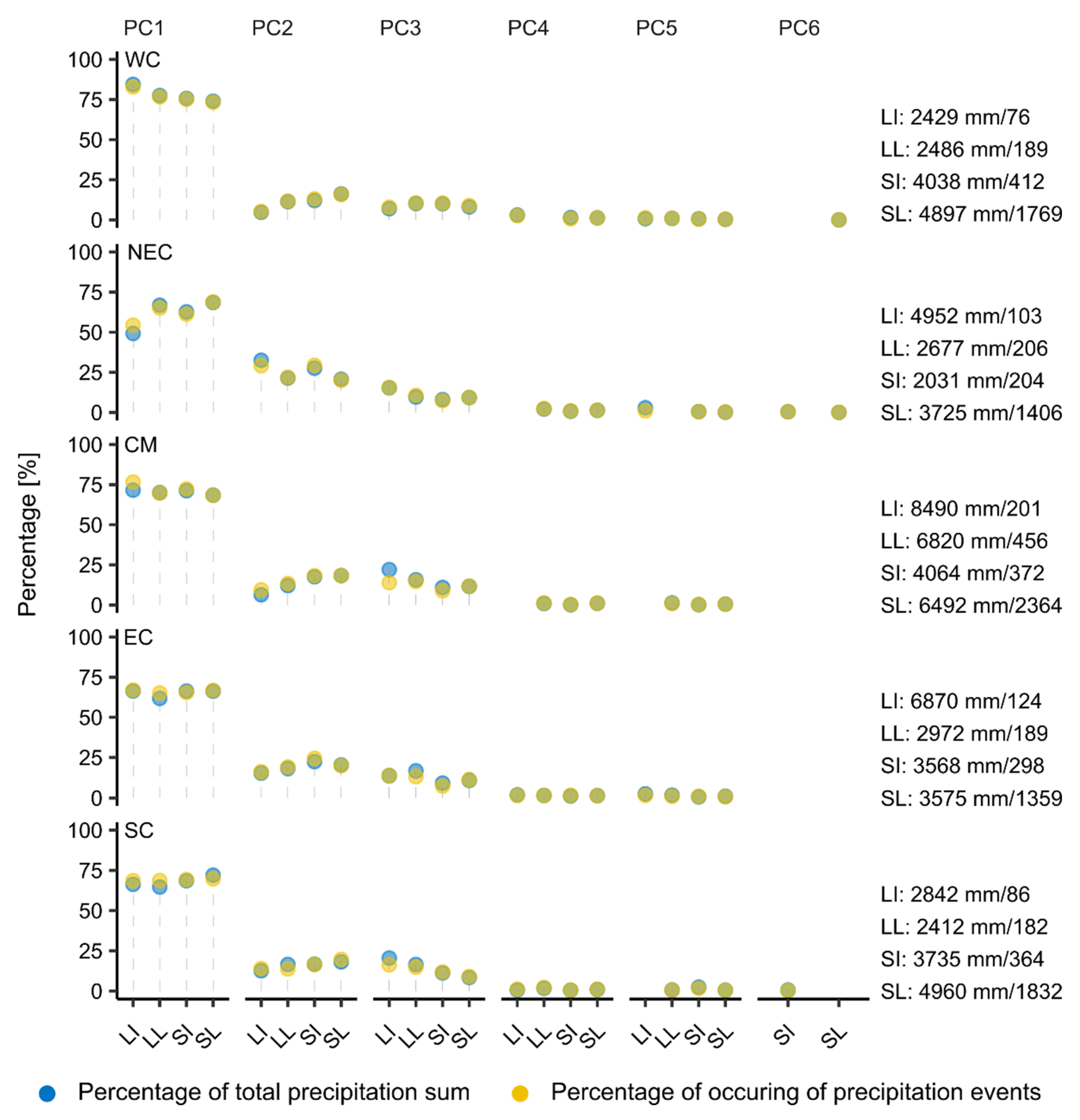Atmosphere 11 00417 g005