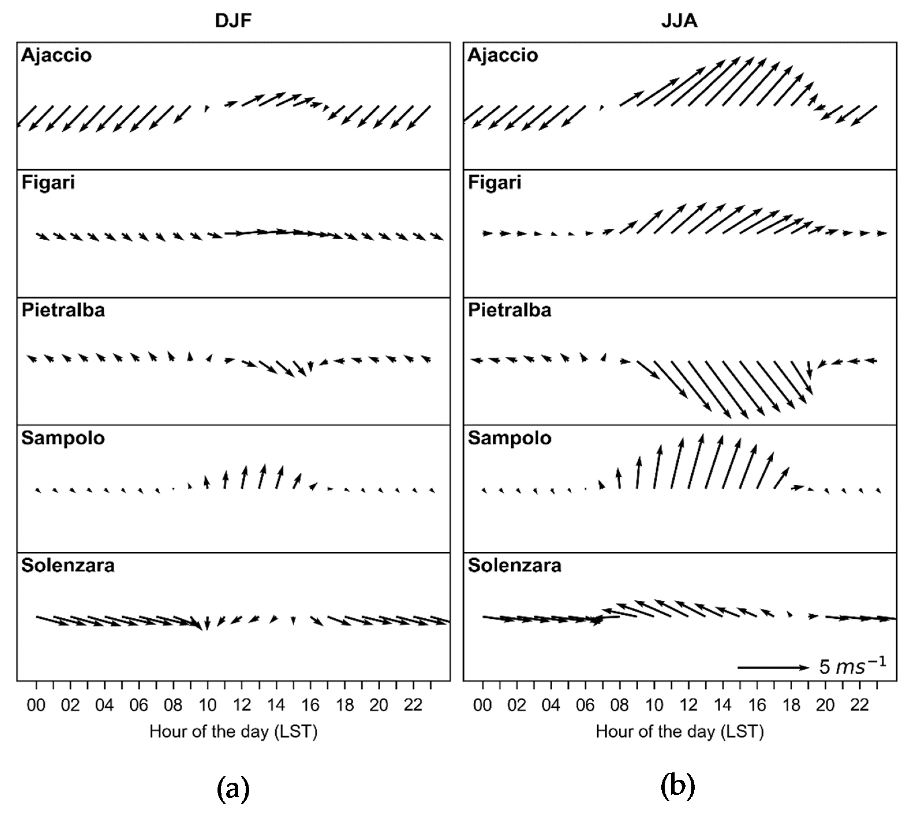 Atmosphere 11 00417 g006