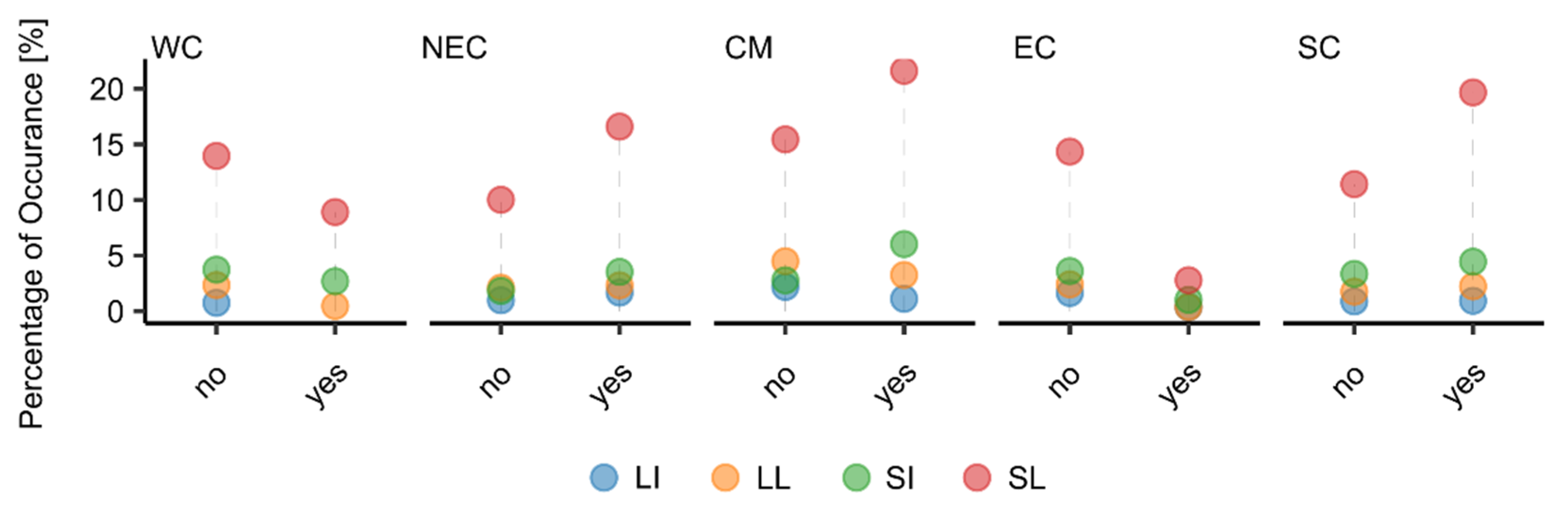 Atmosphere 11 00417 g007