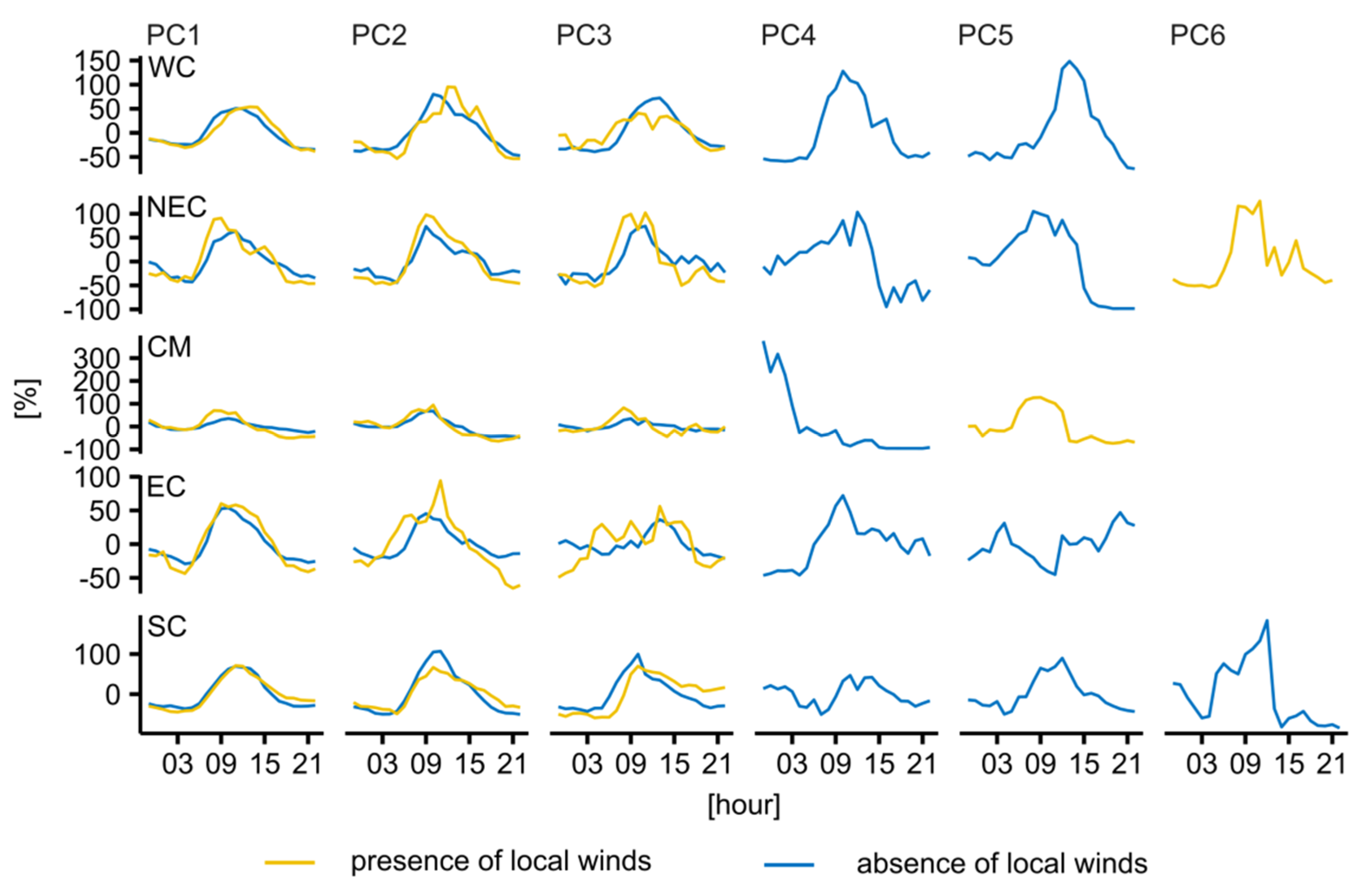 Atmosphere 11 00417 g008