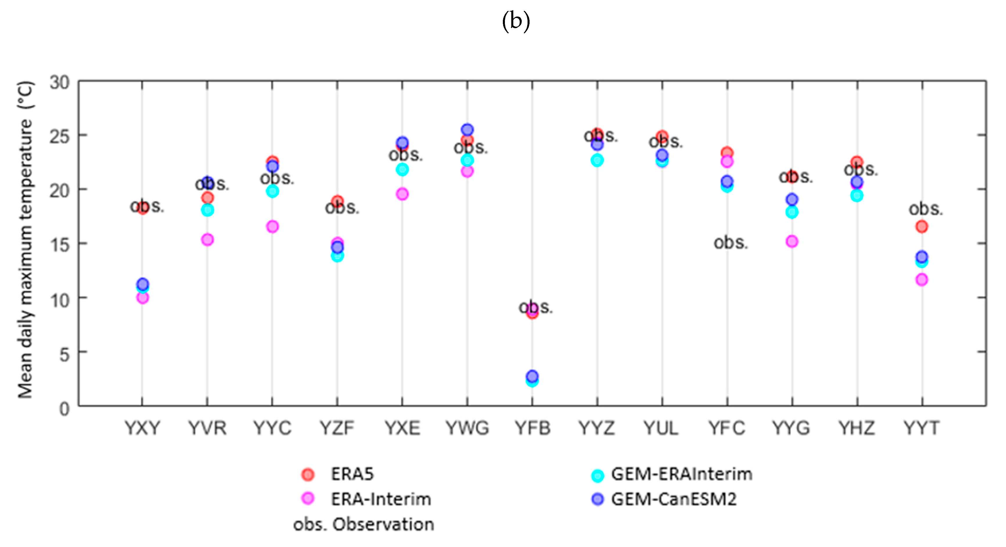 Atmosphere 11 00418 g002b Atmosphere 11 00418 g002b