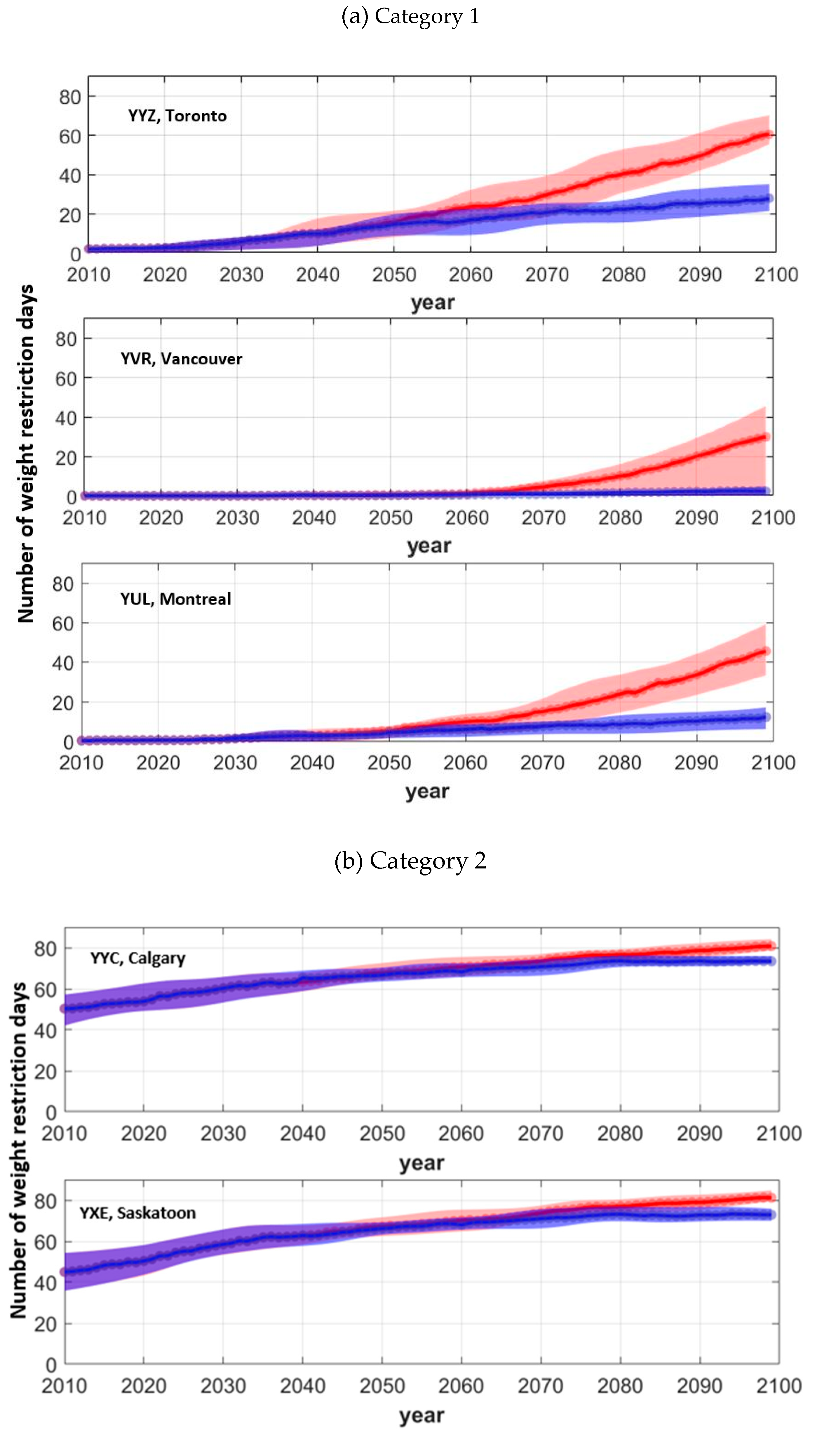 Atmosphere 11 00418 g006a Atmosphere 11 00418 g006a