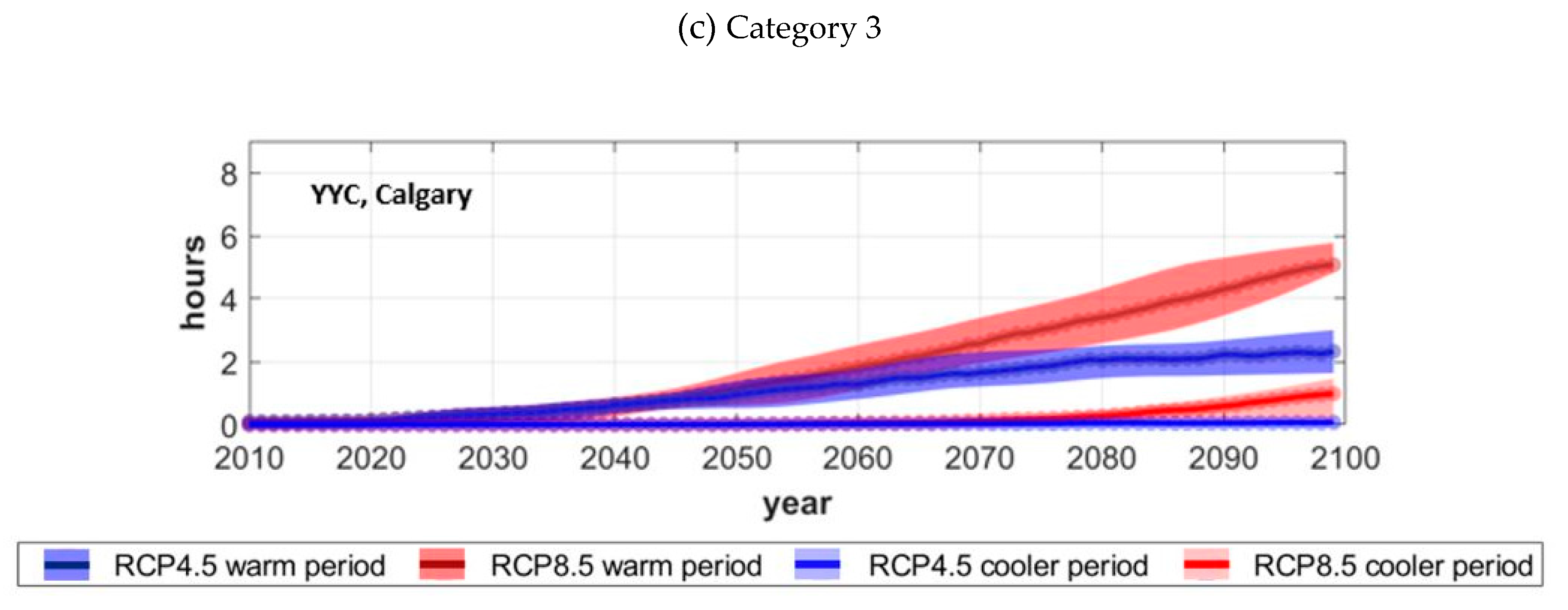 Atmosphere 11 00418 g007b Atmosphere 11 00418 g007b