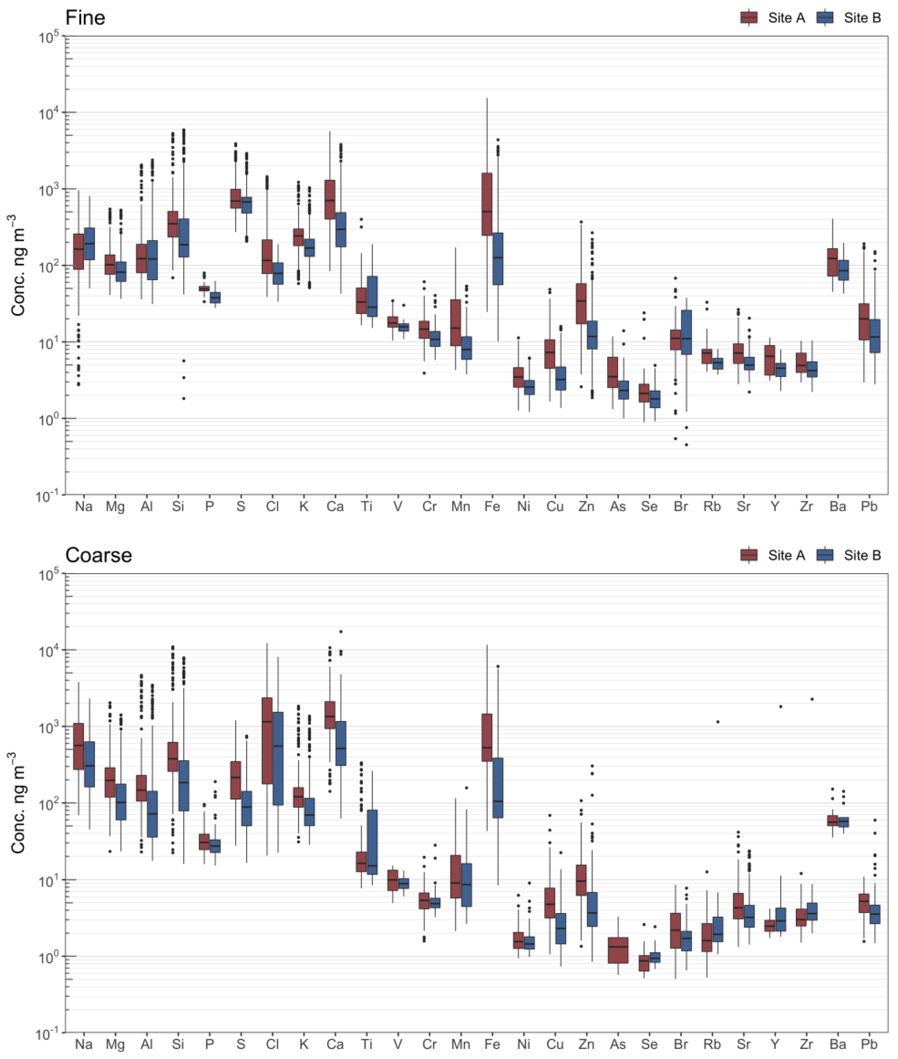 Atmosphere 11 00419 g002