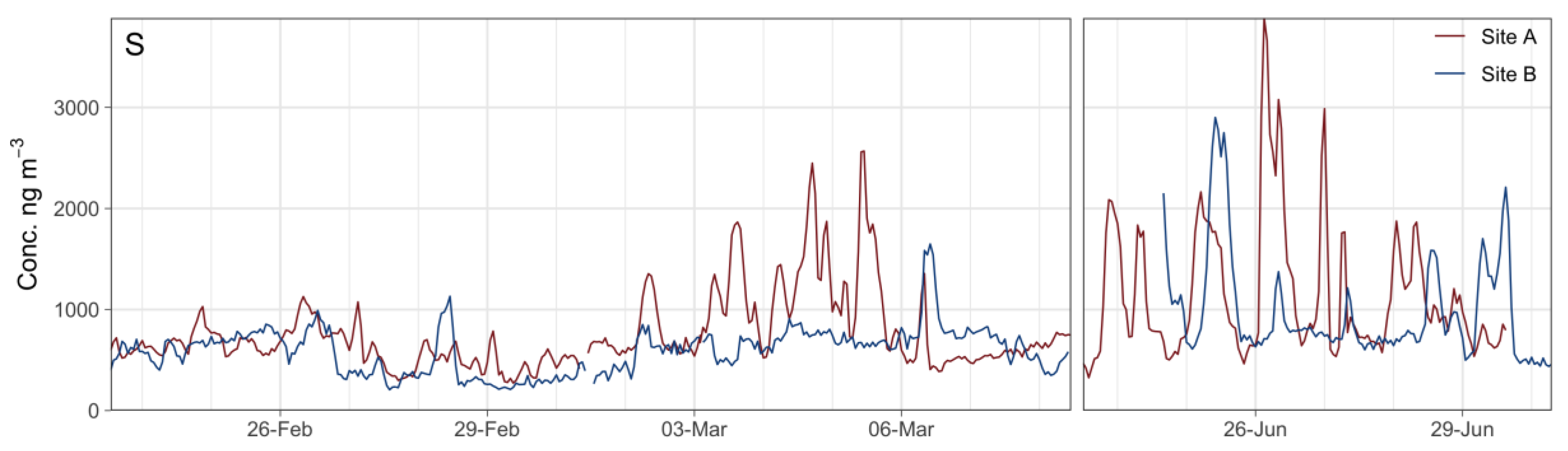 Atmosphere 11 00419 g005