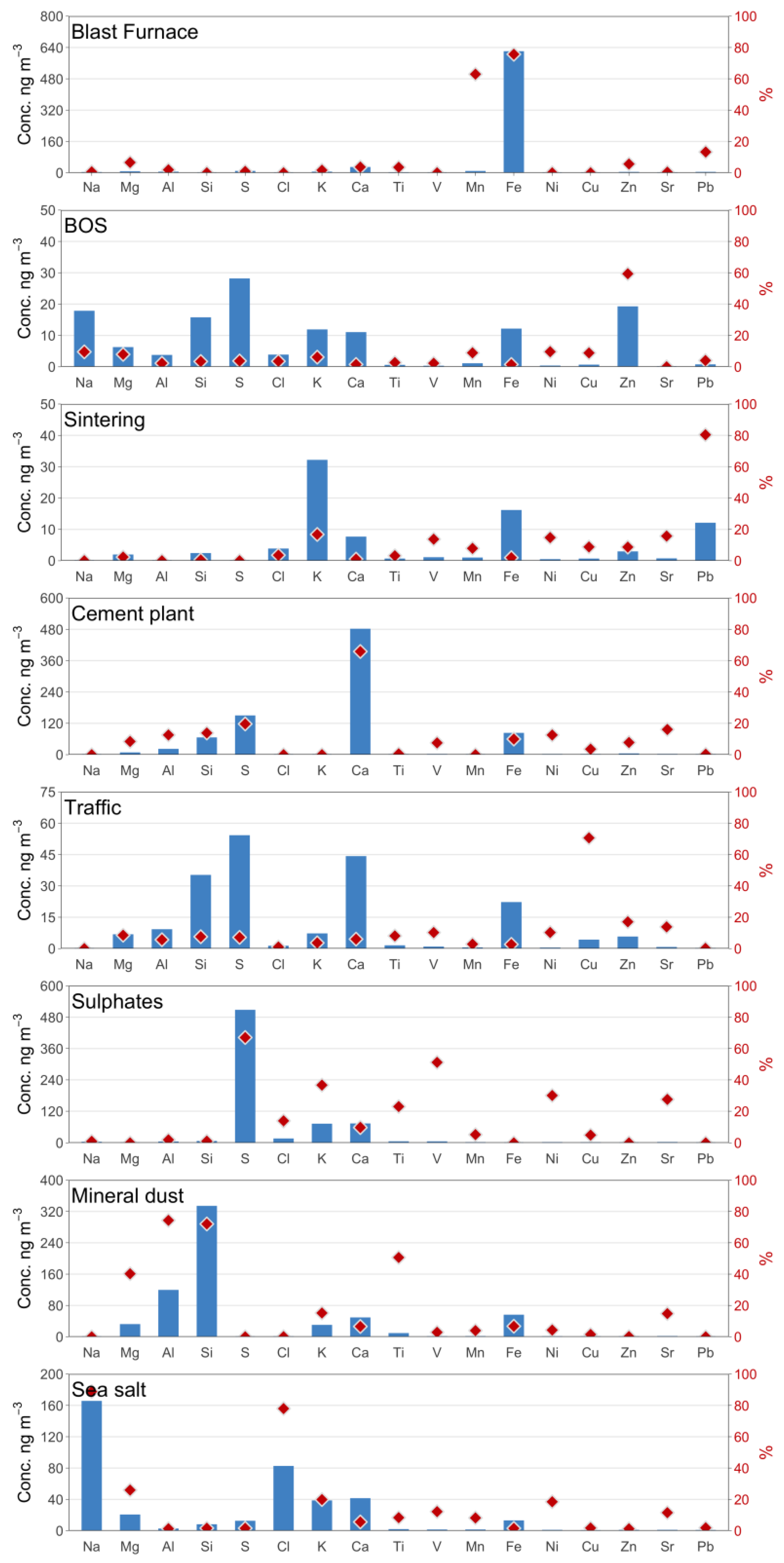 Atmosphere 11 00419 g006