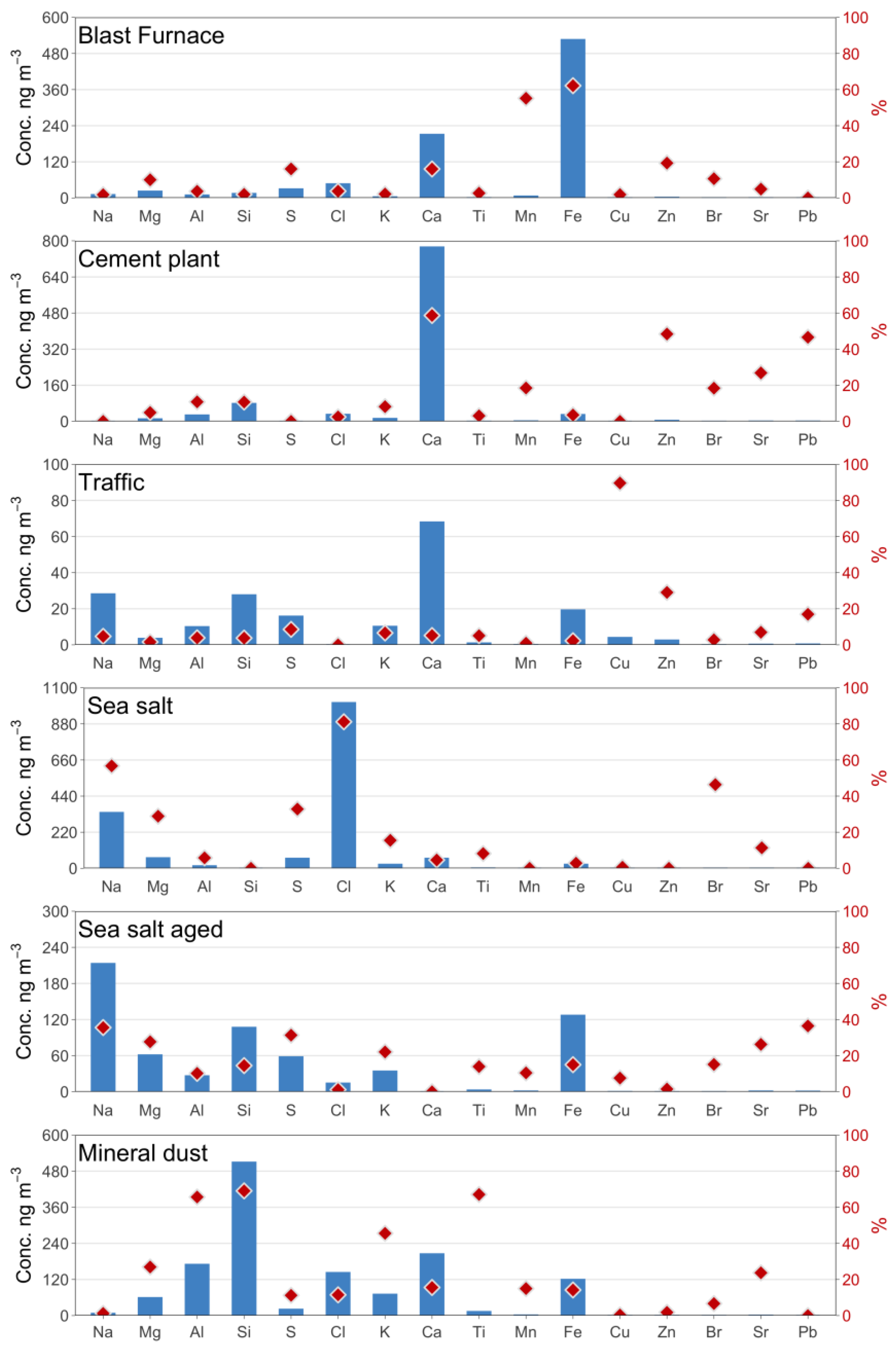 Atmosphere 11 00419 g007