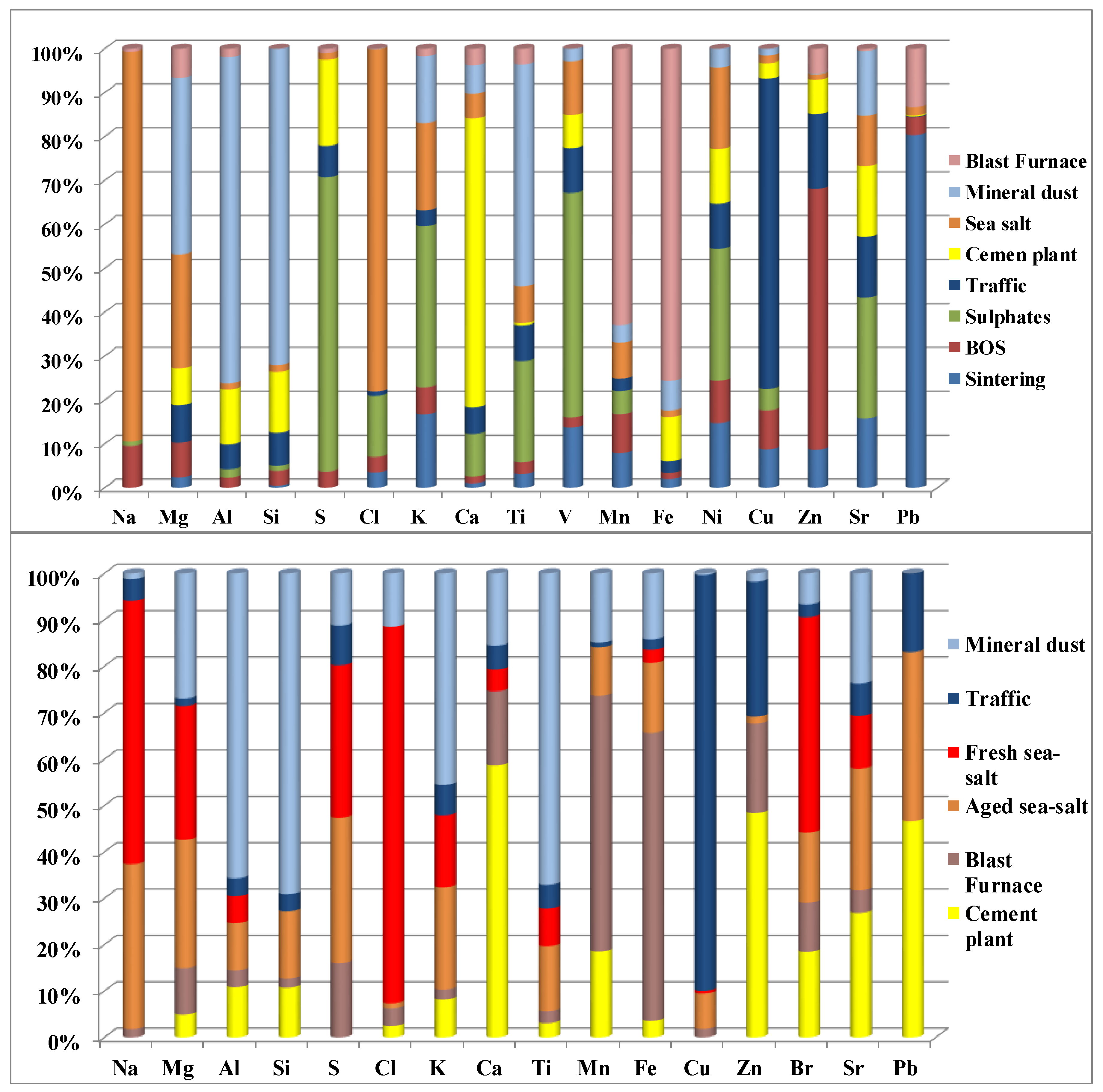 Atmosphere 11 00419 g010