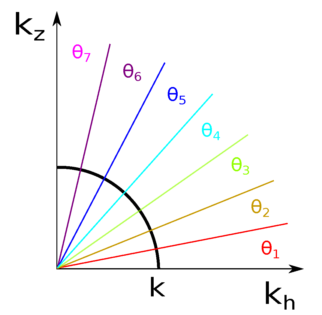 Atmosphere 11 00420 g002 Atmosphere 11 00420 g002