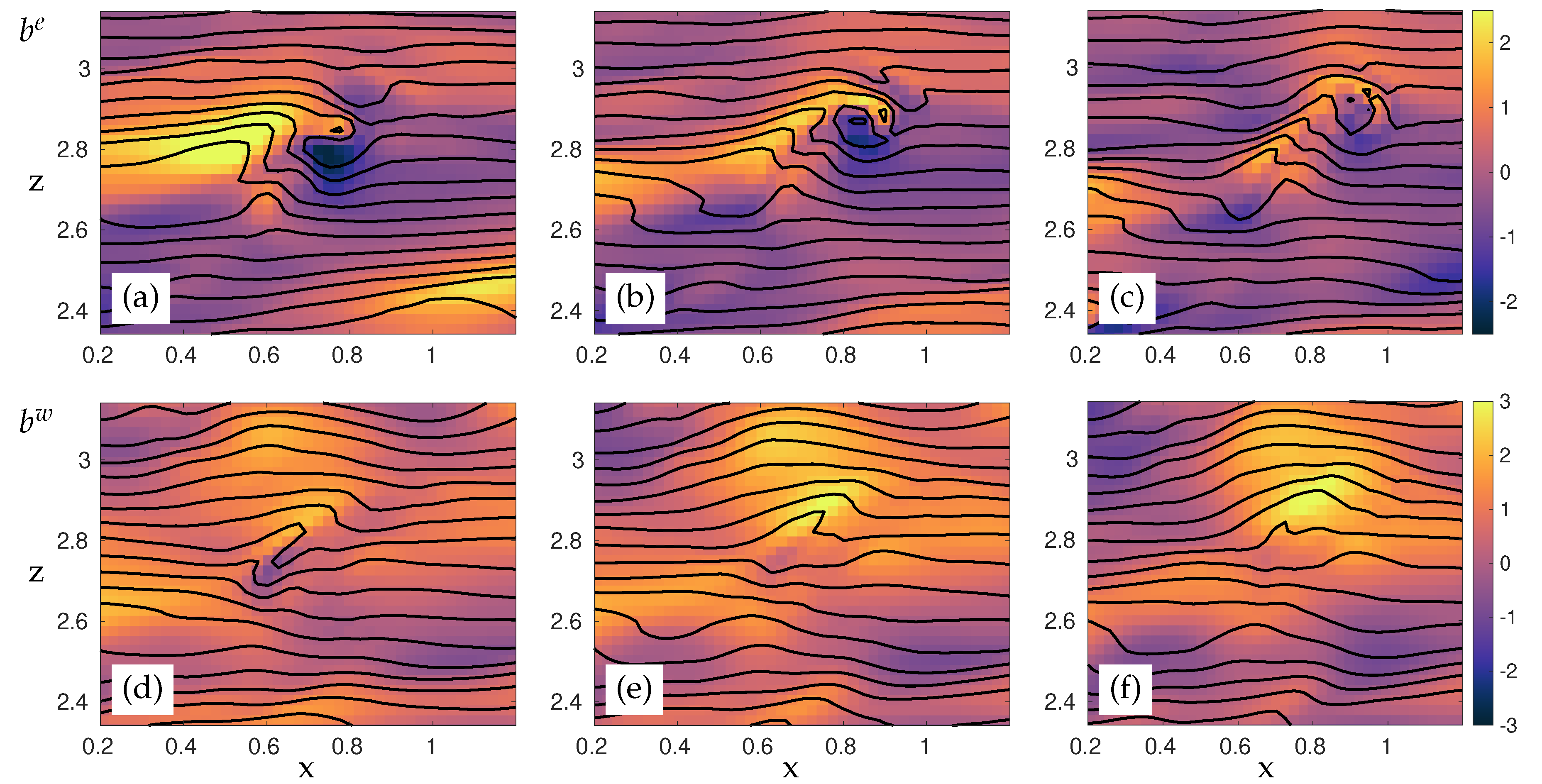 Atmosphere 11 00420 g015 Atmosphere 11 00420 g015