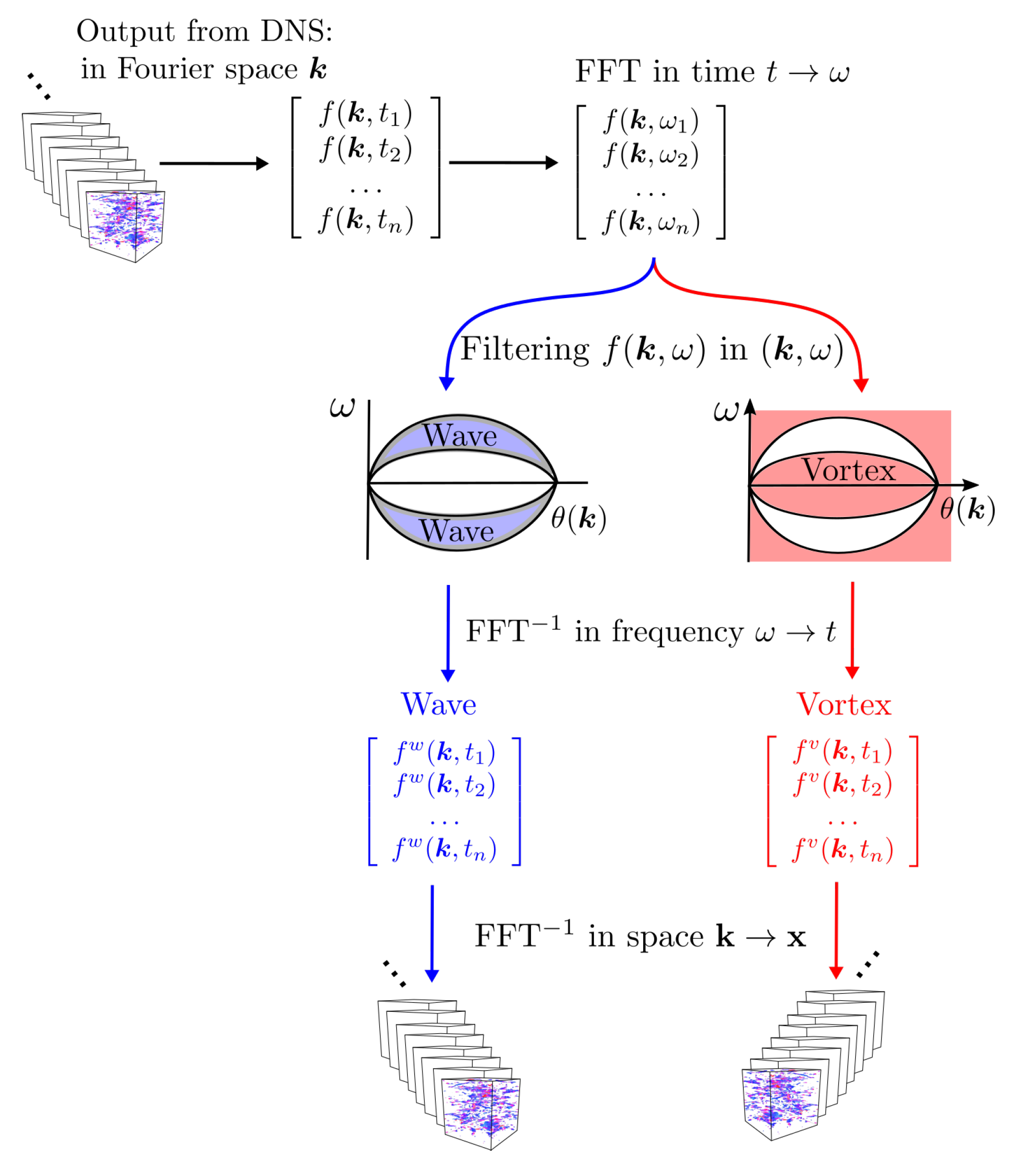 Atmosphere 11 00420 g0a3 Atmosphere 11 00420 g0a3