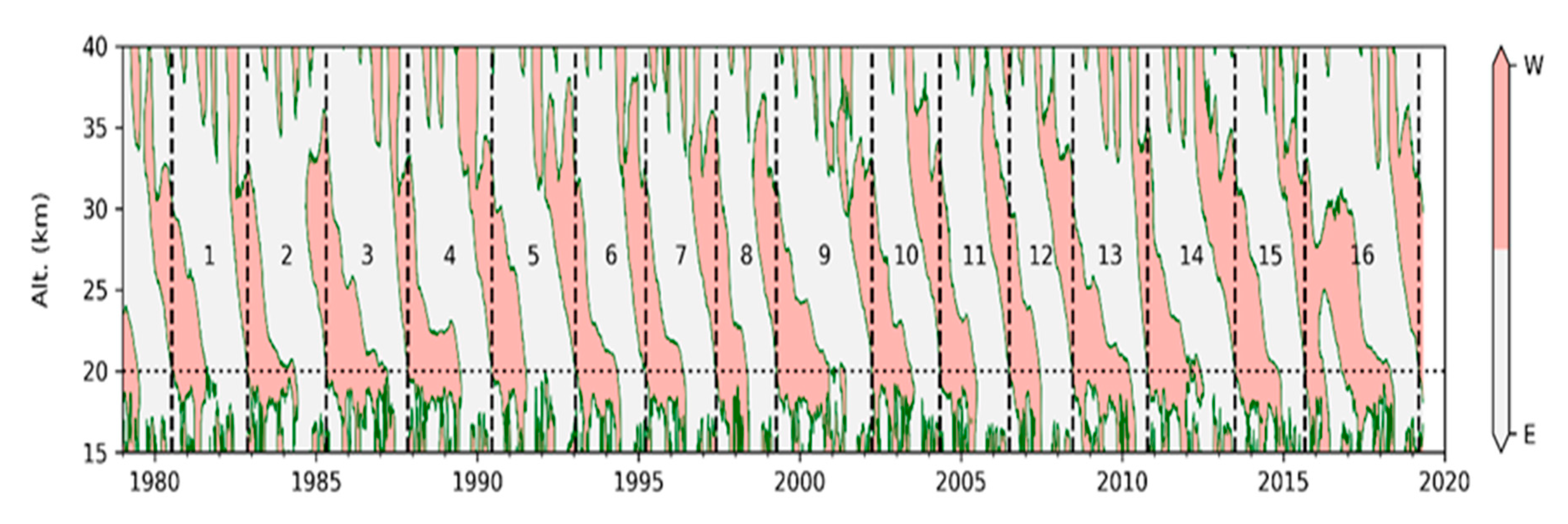 Atmosphere 11 00421 g001 Atmosphere 11 00421 g001