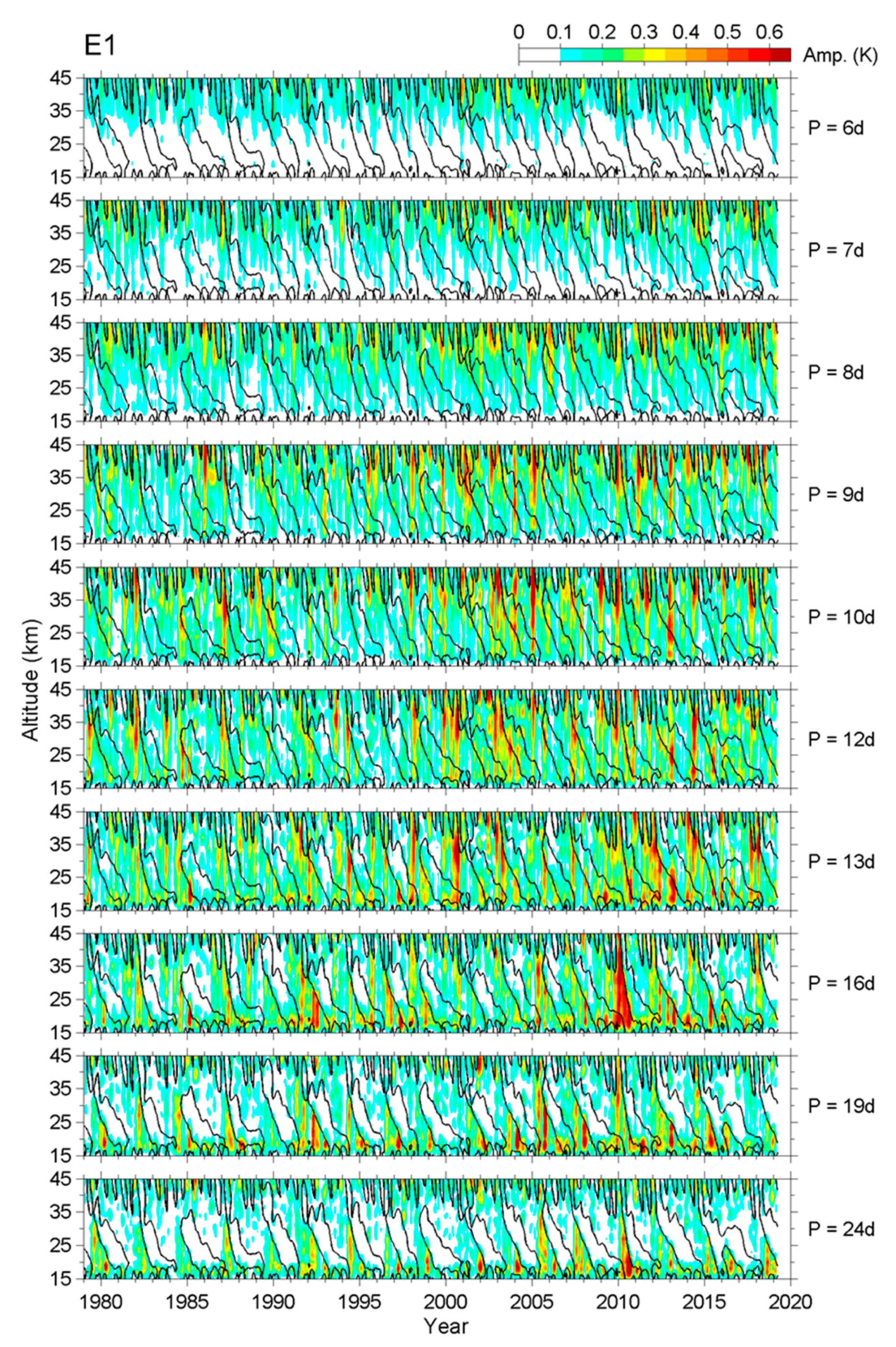 Atmosphere 11 00421 g003 Atmosphere 11 00421 g003