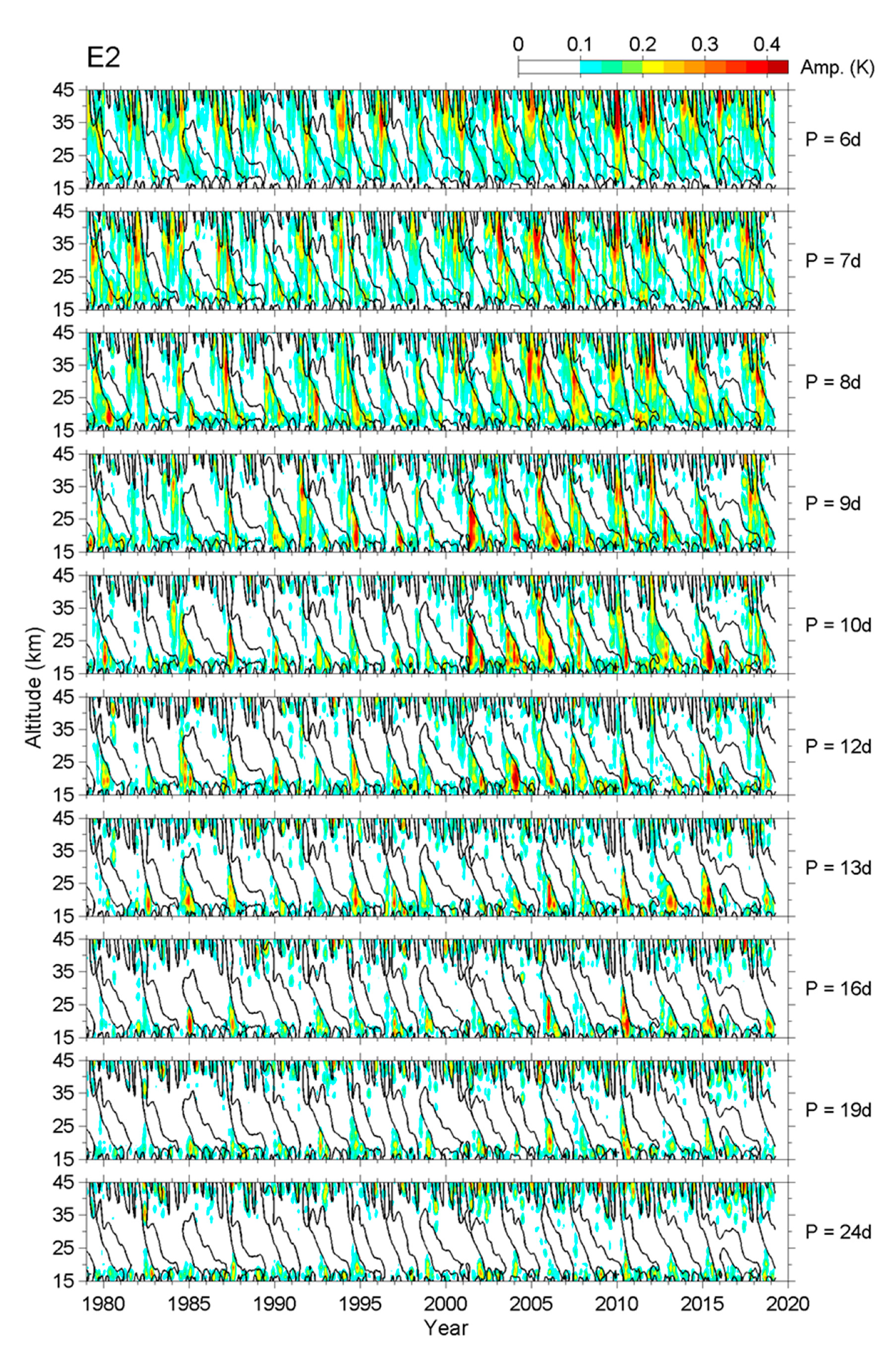 Atmosphere 11 00421 g005 Atmosphere 11 00421 g005
