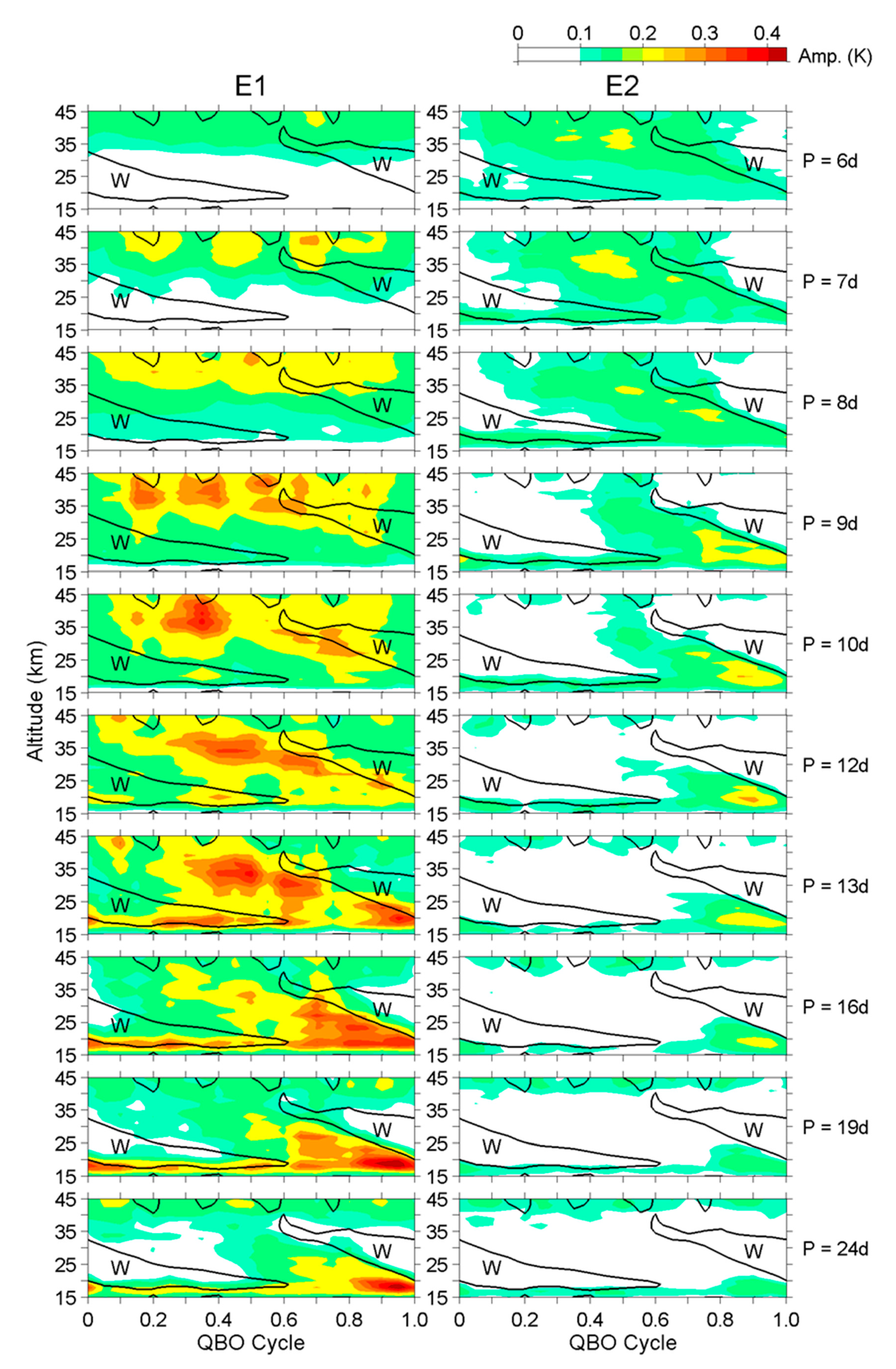 Atmosphere 11 00421 g006 Atmosphere 11 00421 g006