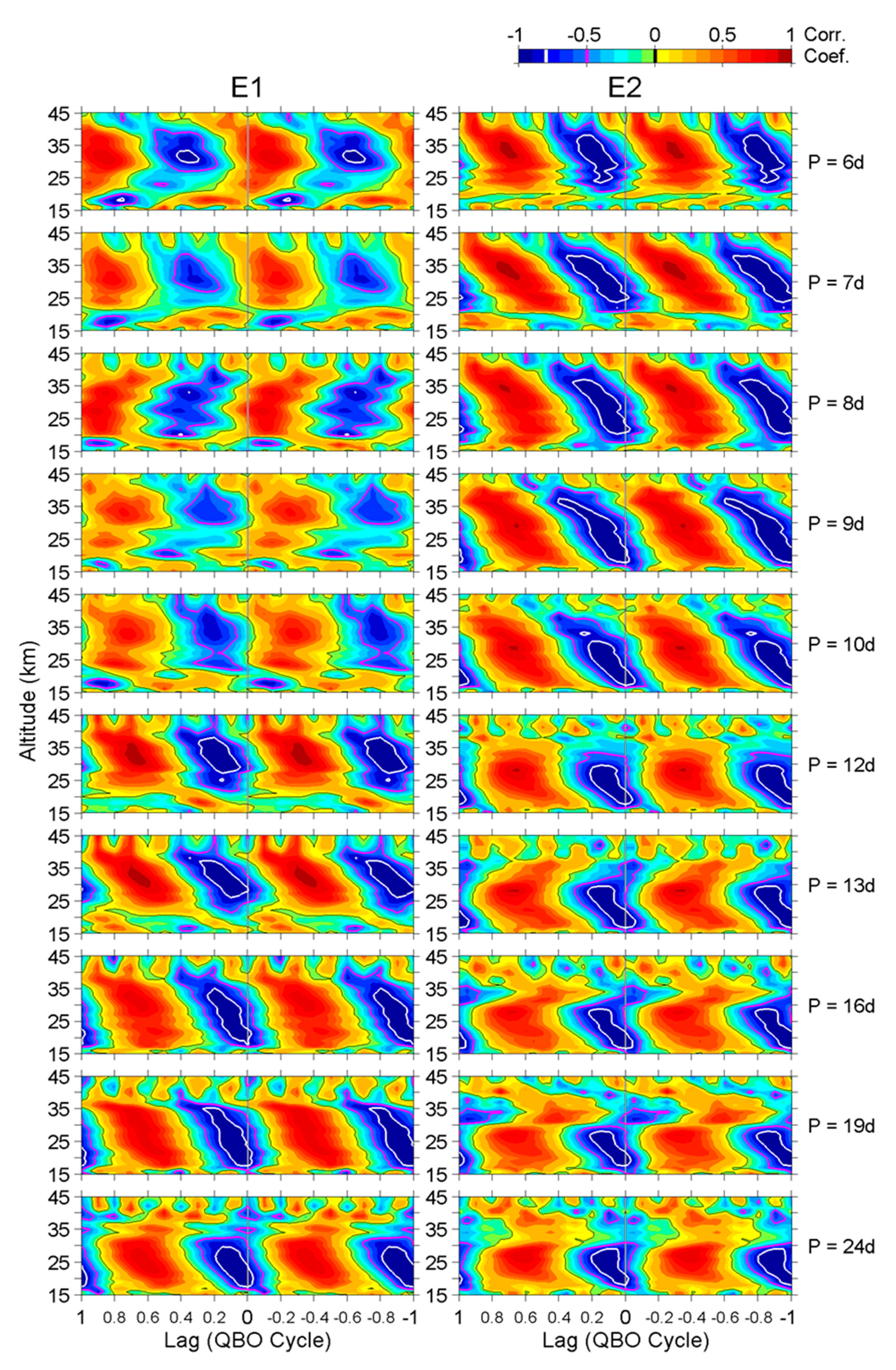 Atmosphere 11 00421 g007 Atmosphere 11 00421 g007