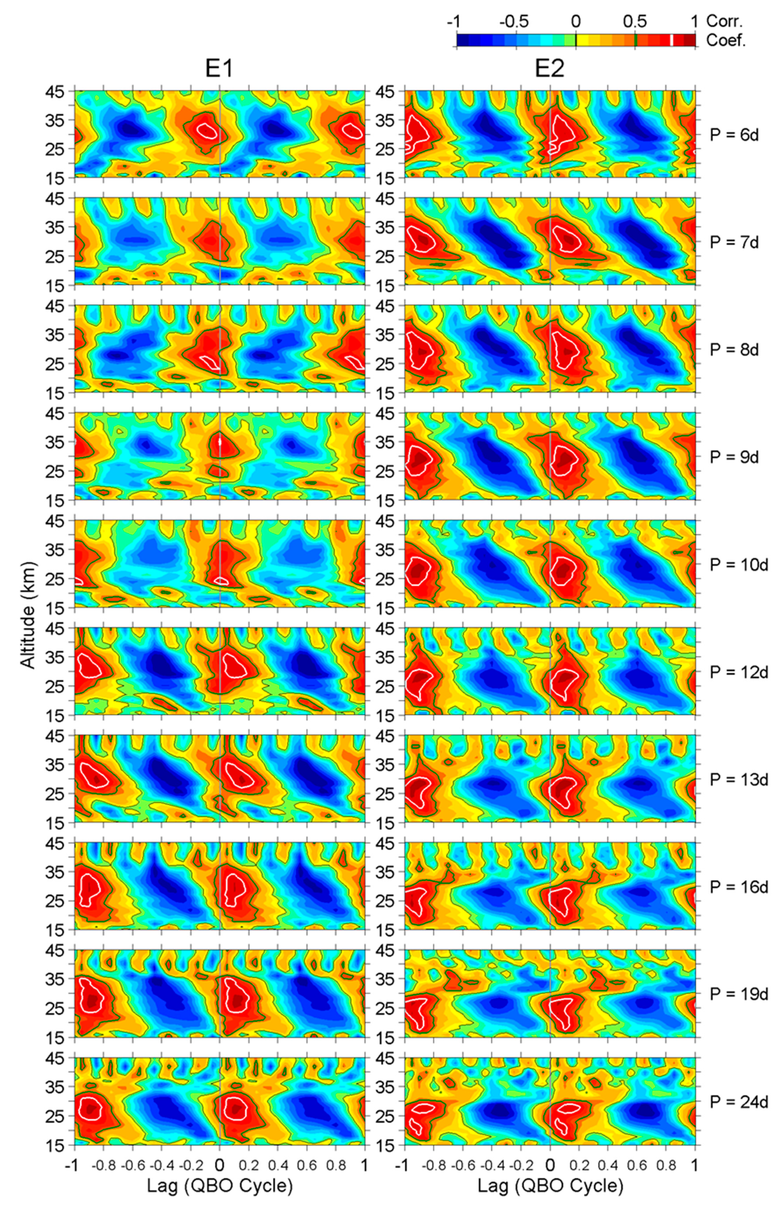 Atmosphere 11 00421 g008 Atmosphere 11 00421 g008