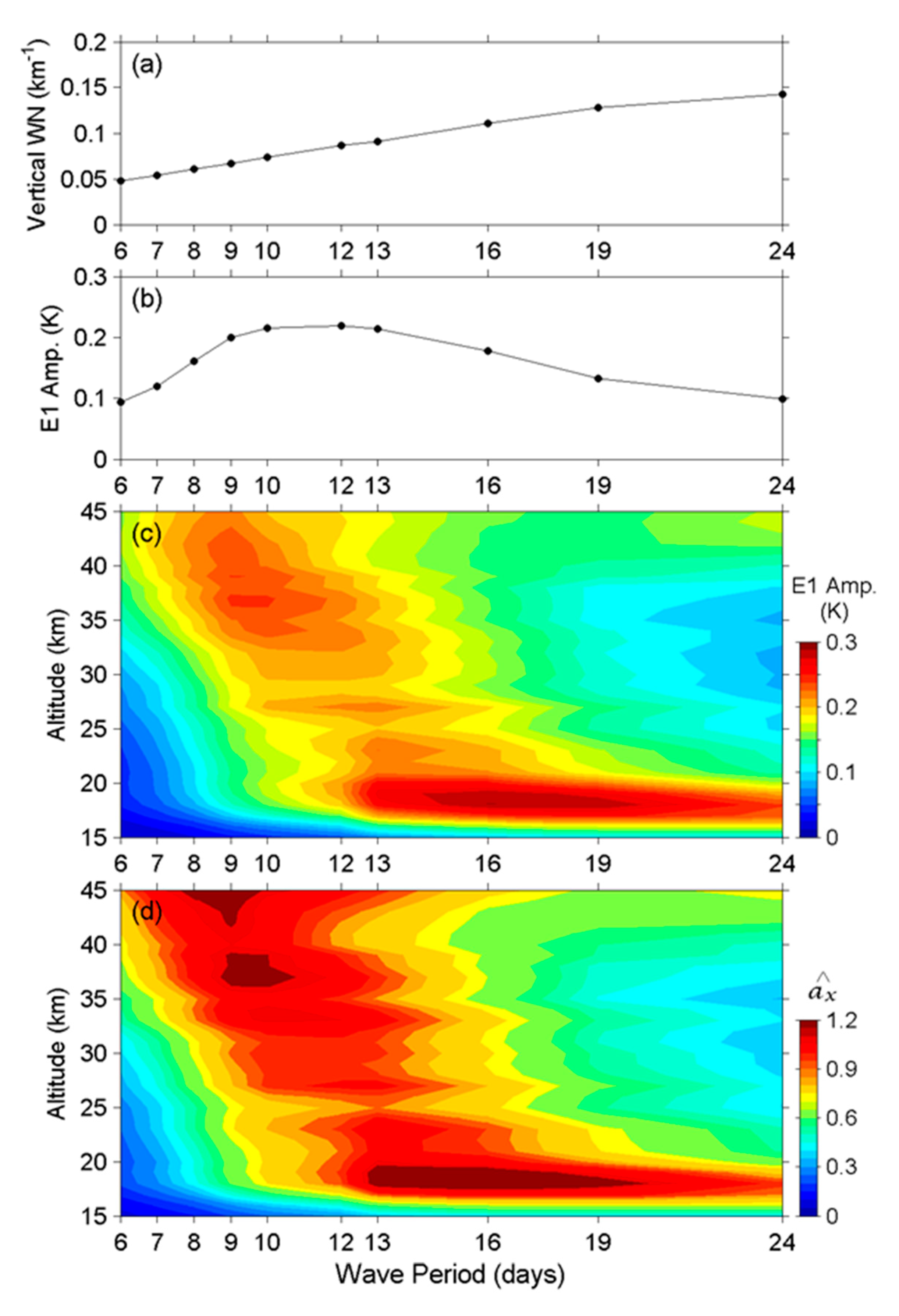 Atmosphere 11 00421 g009 Atmosphere 11 00421 g009
