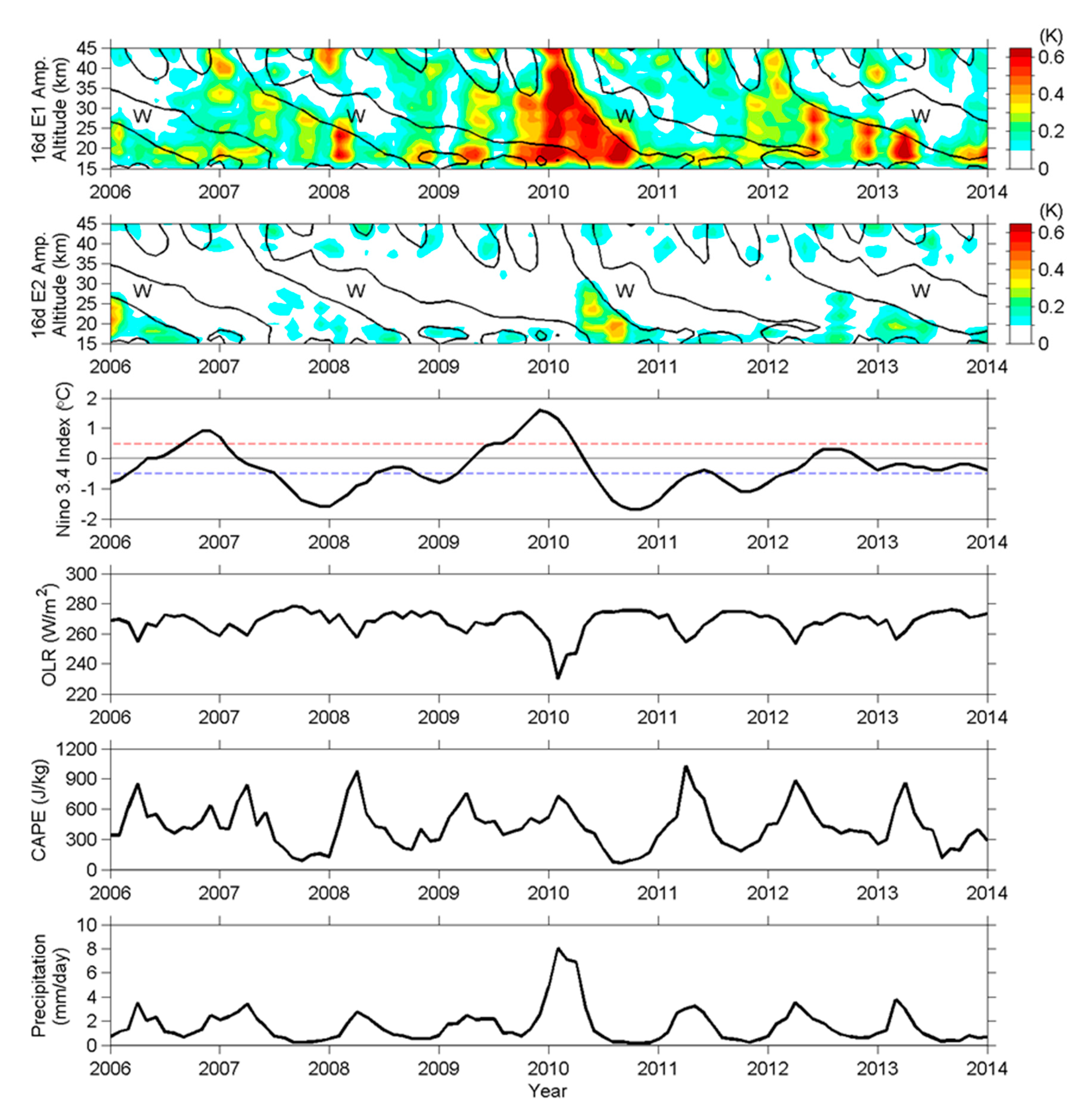 Atmosphere 11 00421 g010 Atmosphere 11 00421 g010