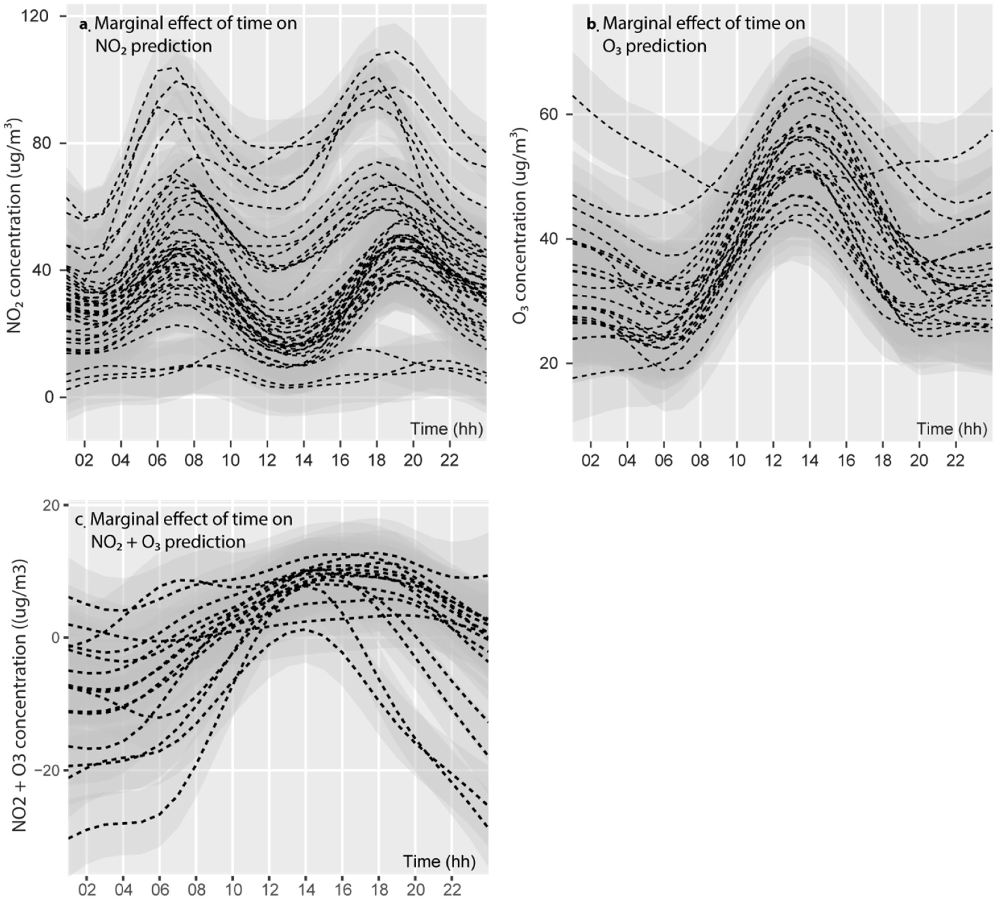 Atmosphere 11 00422 g006 Atmosphere 11 00422 g006