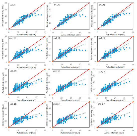 Estimating Tropical Cyclone Intensity in the South China Sea Estimating Tropical Cyclone Intensity in the South China Sea