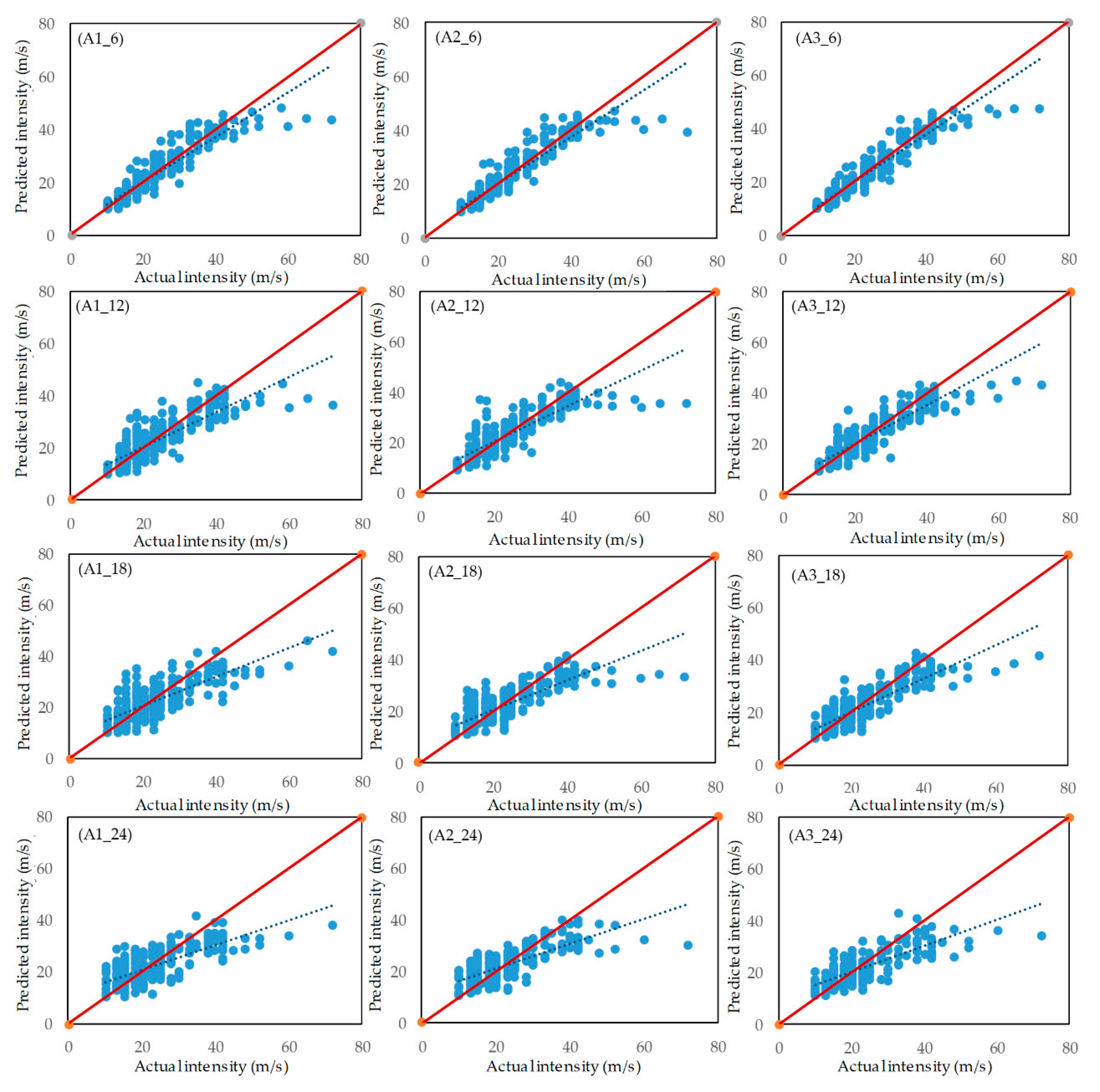 Atmosphere 11 00423 g006