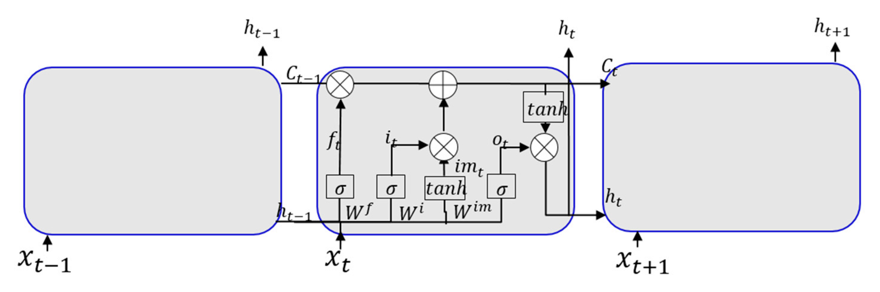 Atmosphere 11 00423 g007