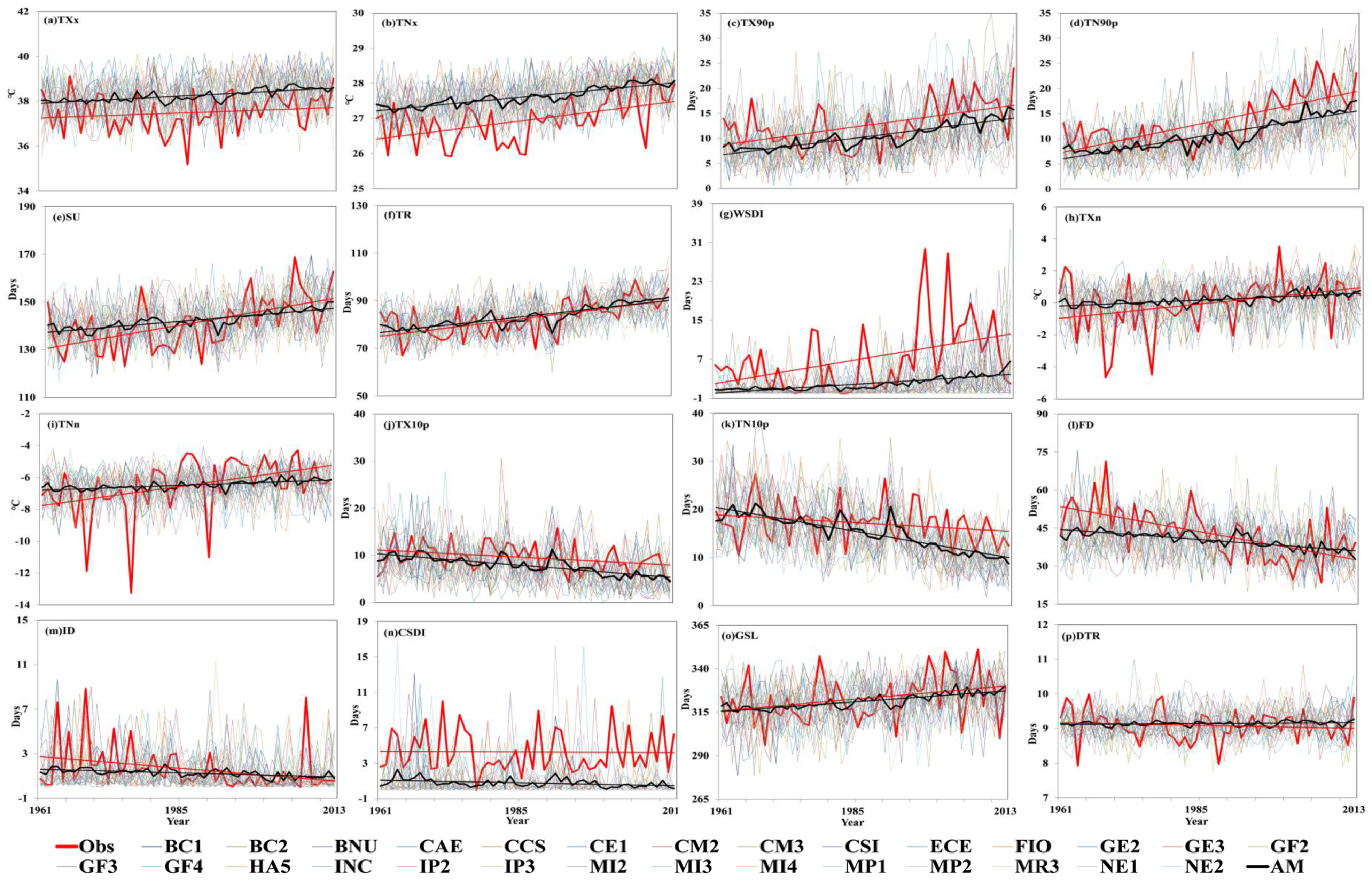 Atmosphere 11 00424 g002 Atmosphere 11 00424 g002