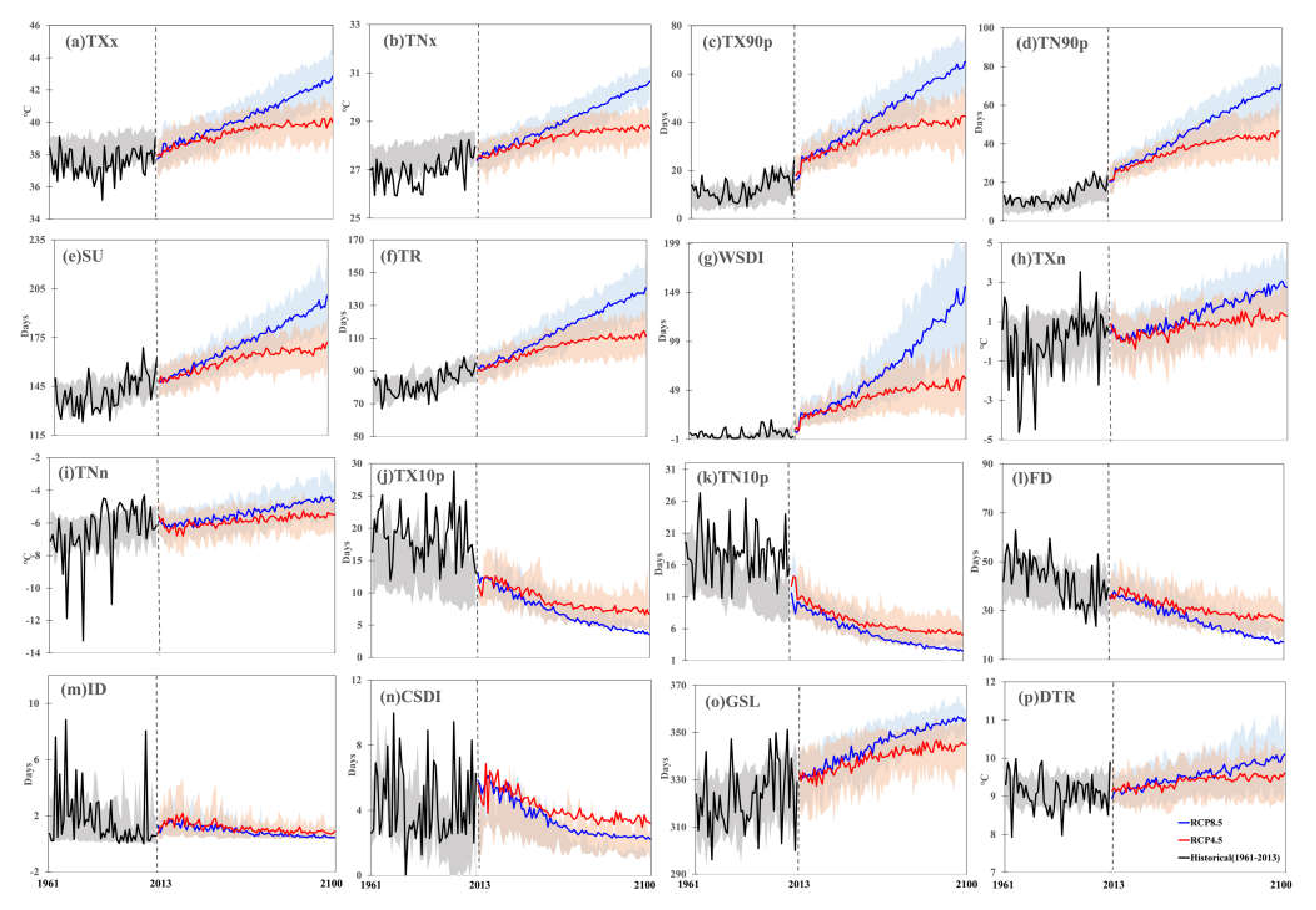 Atmosphere 11 00424 g007 Atmosphere 11 00424 g007