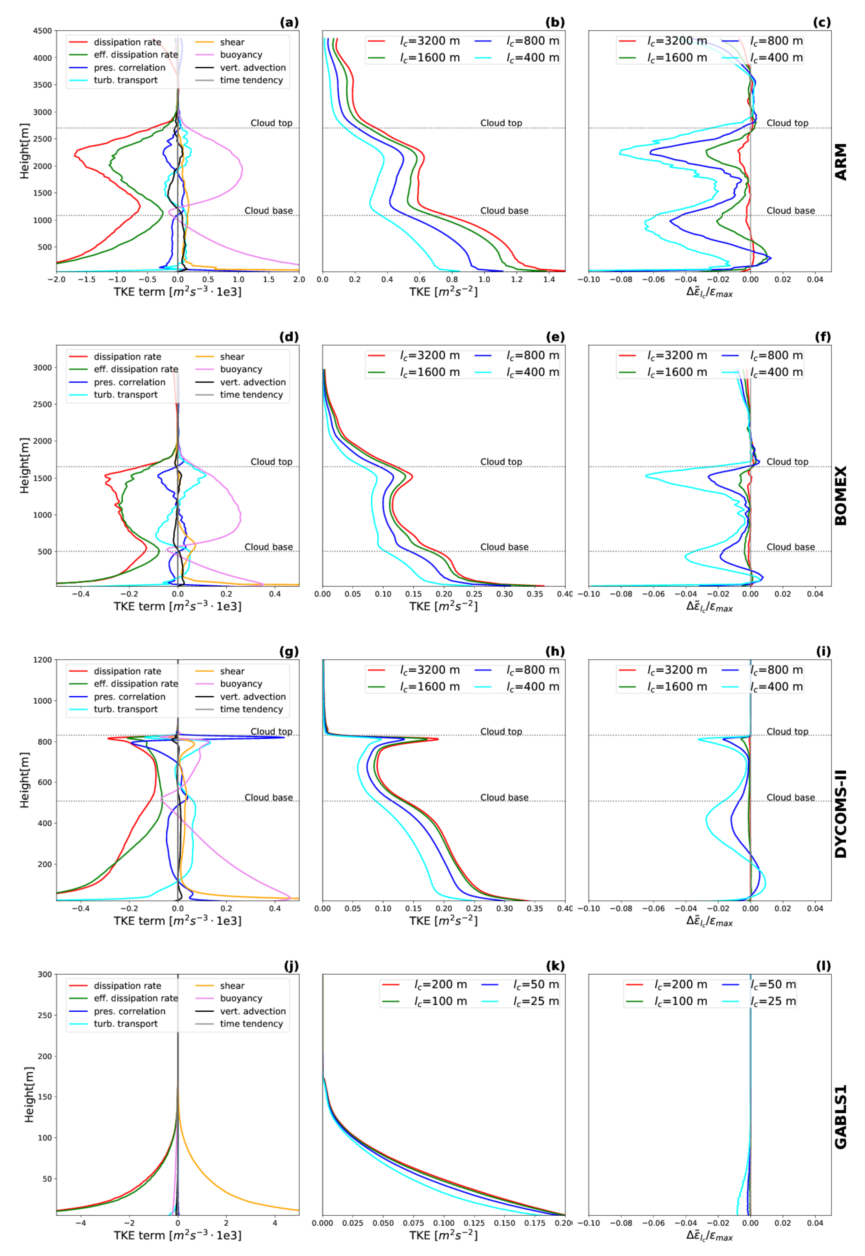 Atmosphere 11 00425 g001 Atmosphere 11 00425 g001