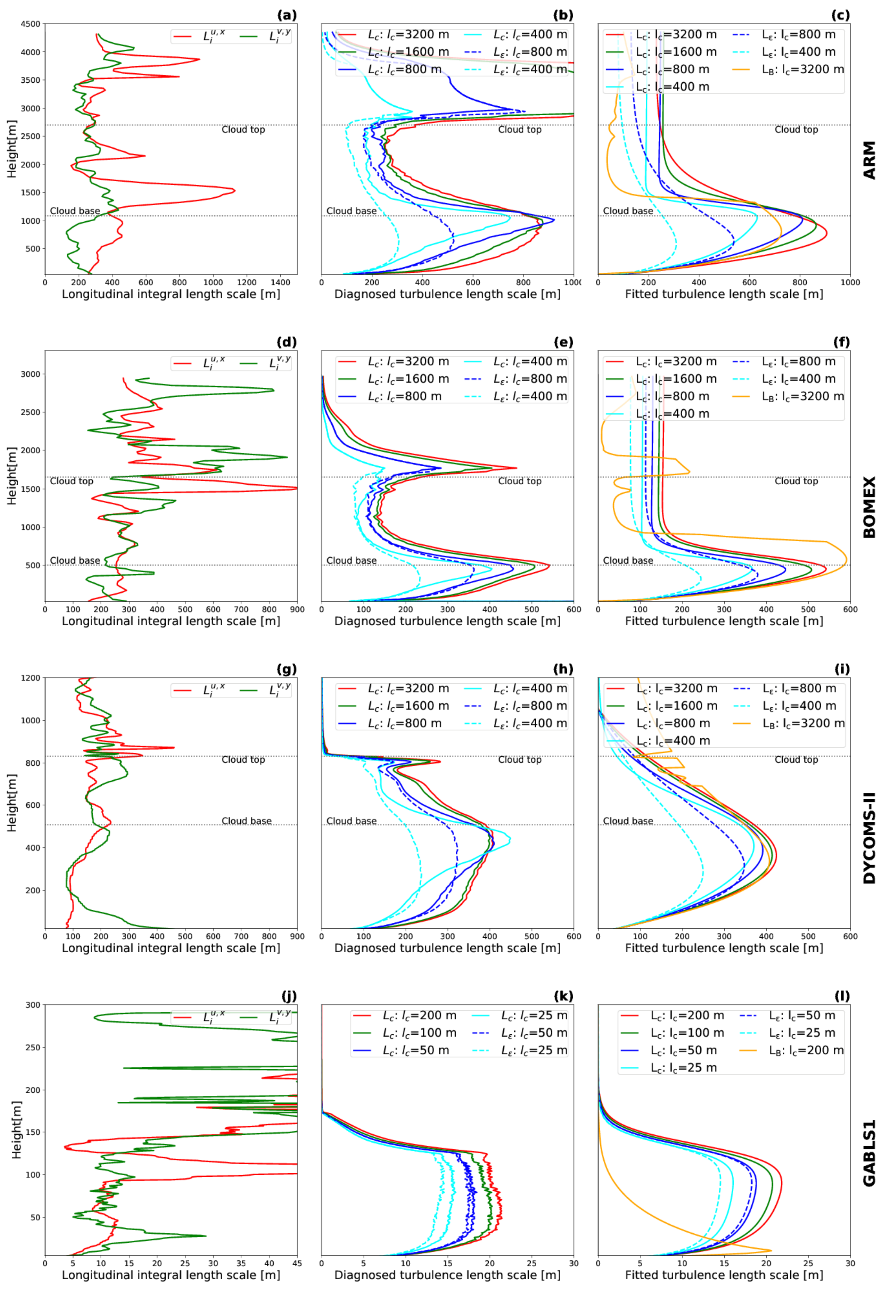 Atmosphere 11 00425 g003 Atmosphere 11 00425 g003