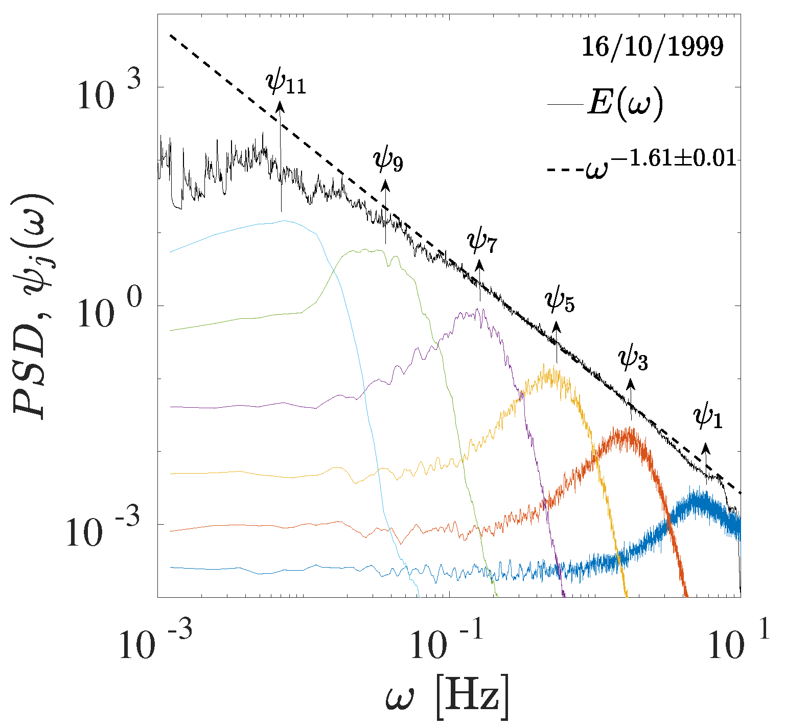 Atmosphere 11 00428 g001 Atmosphere 11 00428 g001