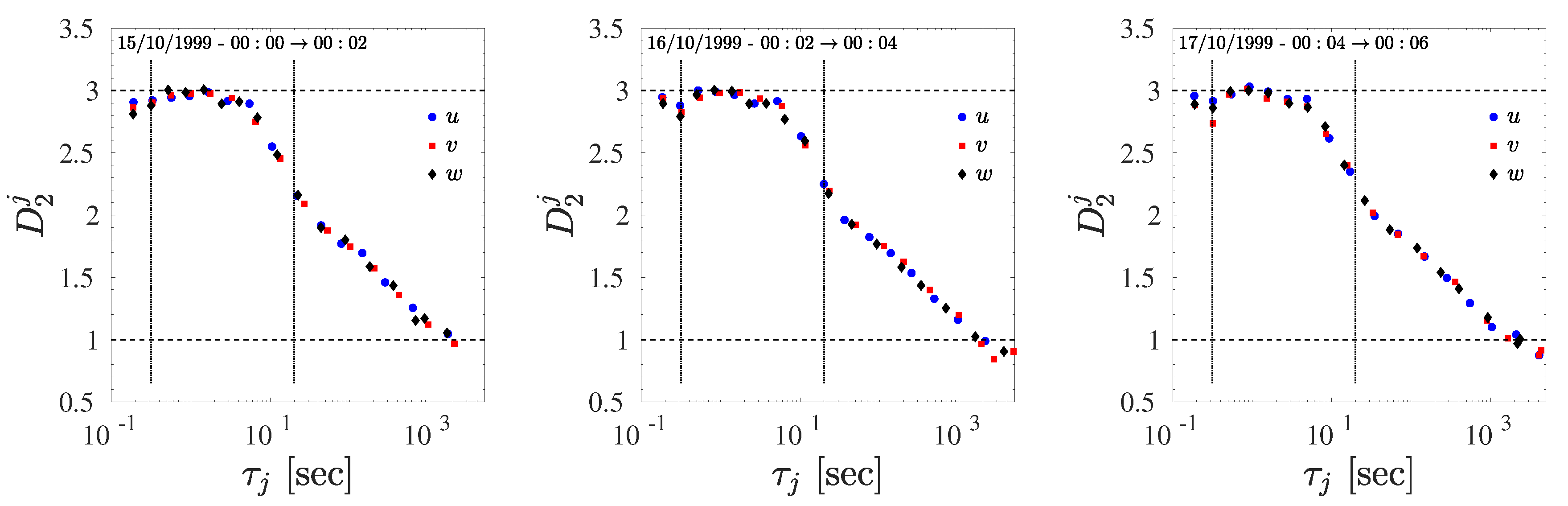 Atmosphere 11 00428 g006 Atmosphere 11 00428 g006