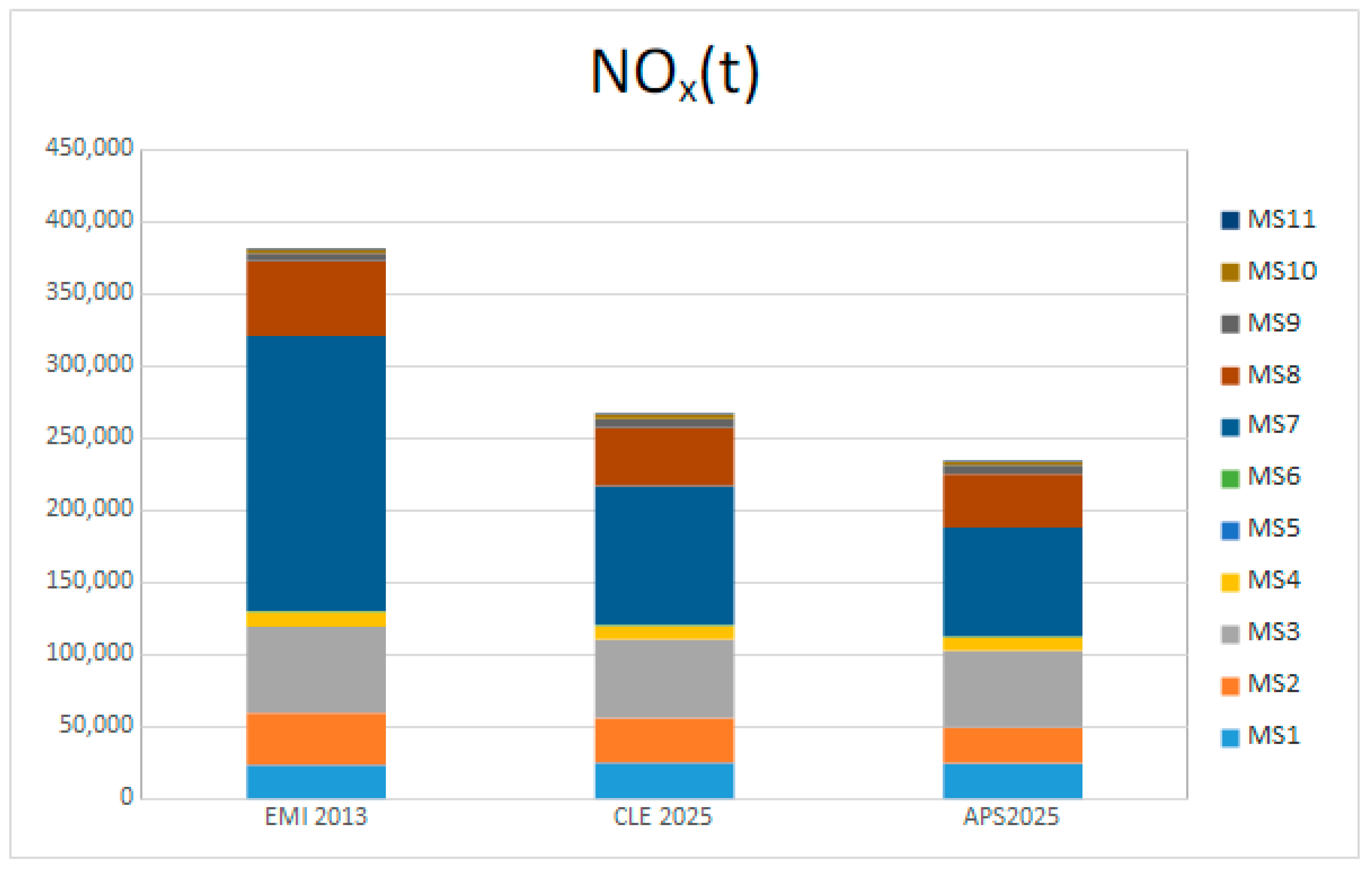 Atmosphere 11 00429 g002
