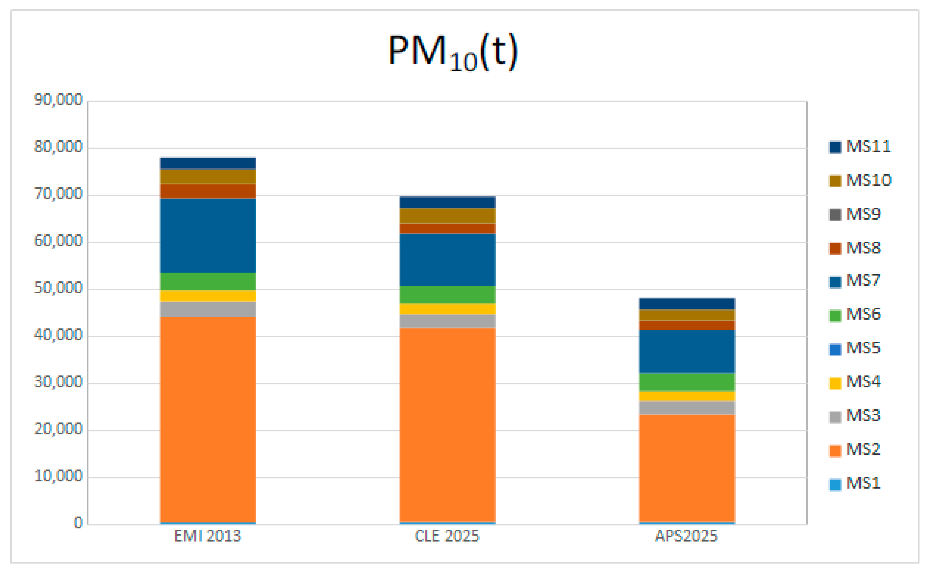 Atmosphere 11 00429 g003