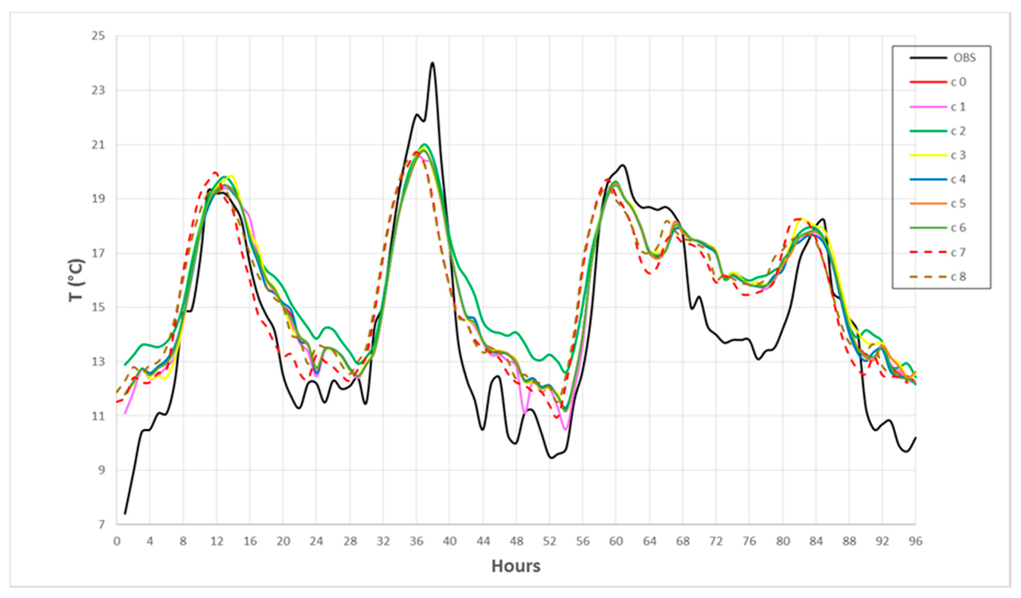 Atmosphere 11 00430 g002