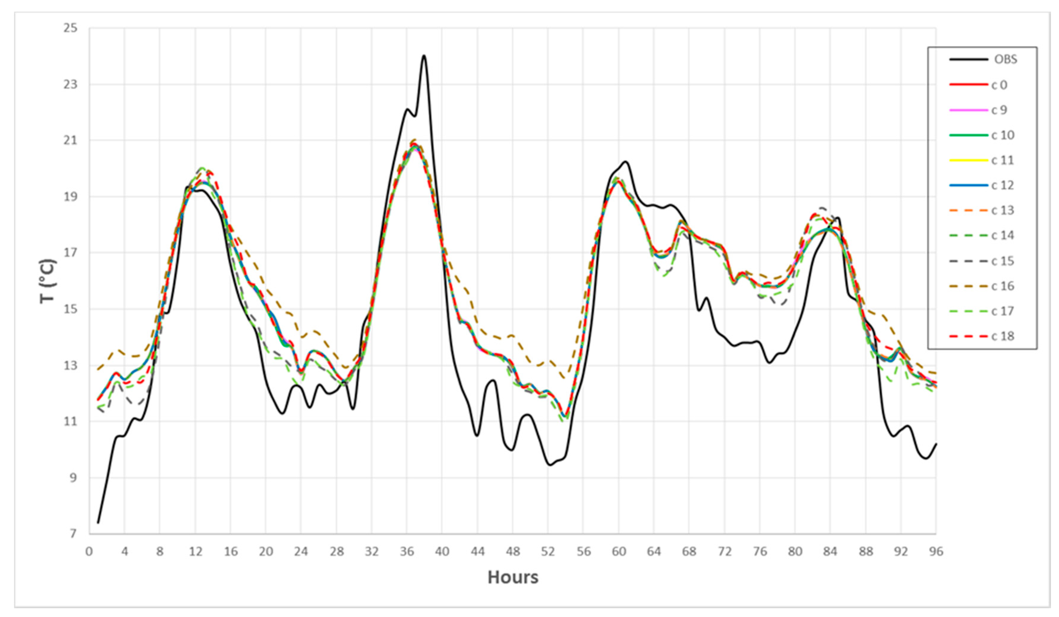 Atmosphere 11 00430 g003