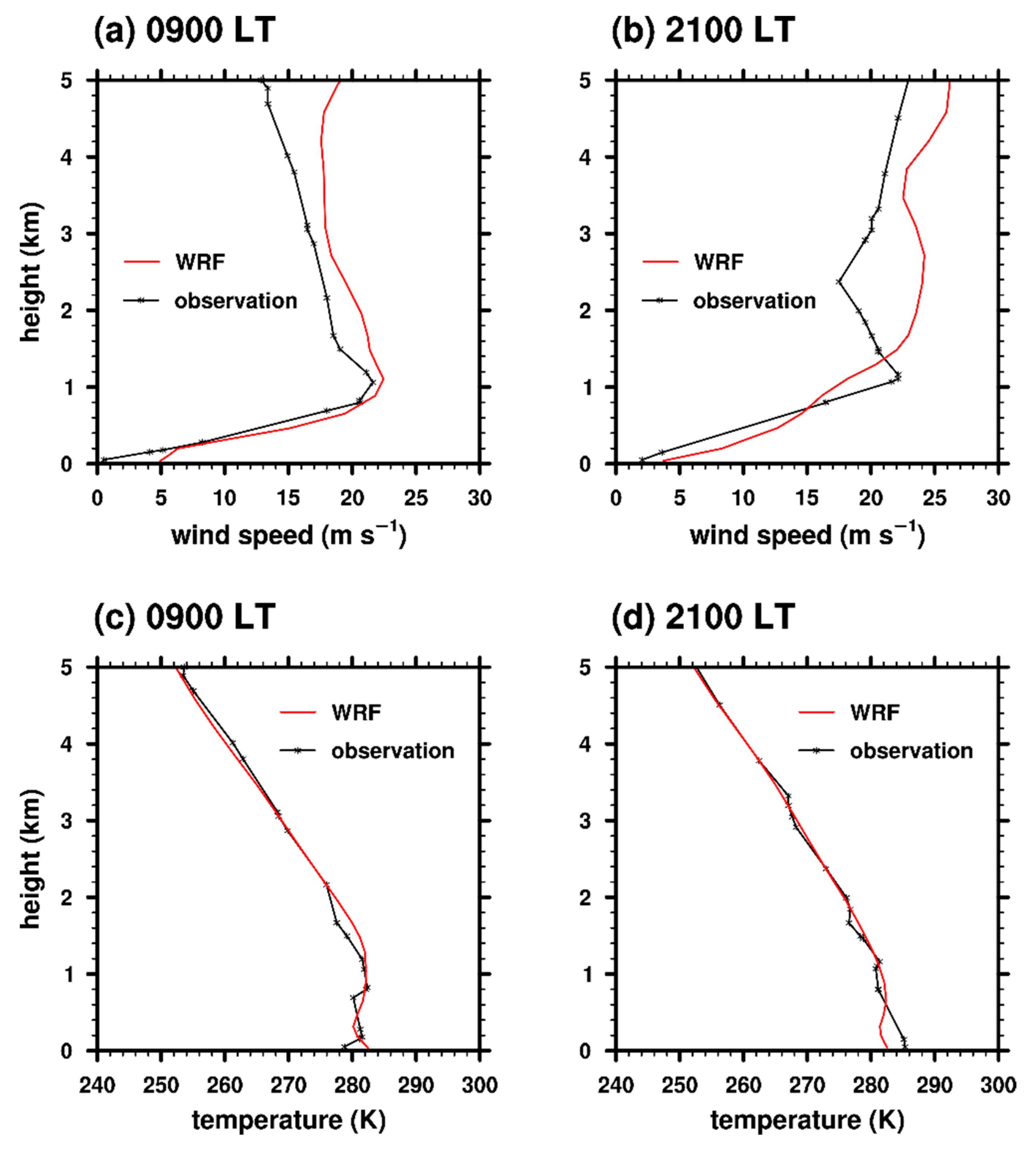 Atmosphere 11 00431 g003 Atmosphere 11 00431 g003