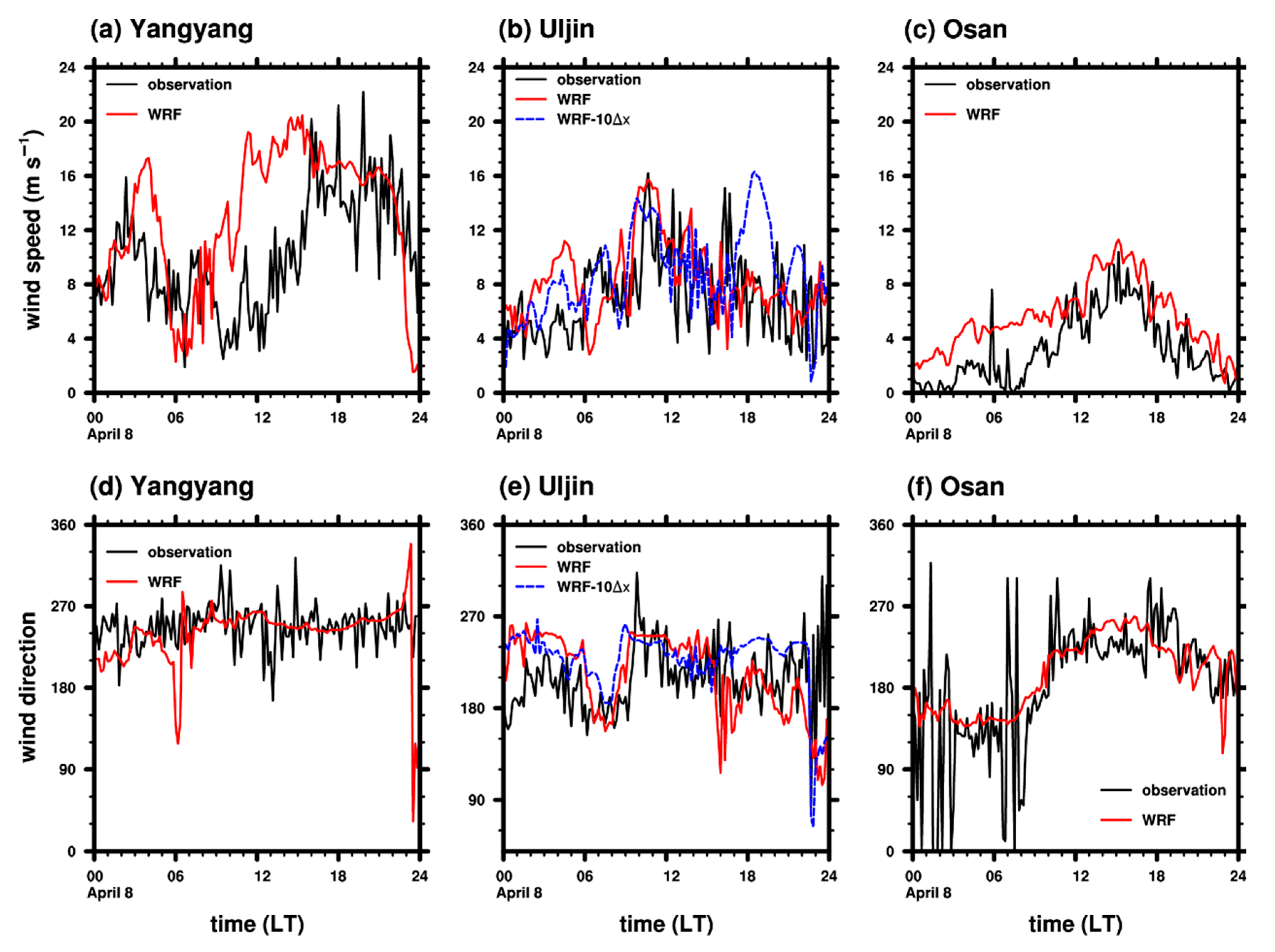 Atmosphere 11 00431 g004 Atmosphere 11 00431 g004