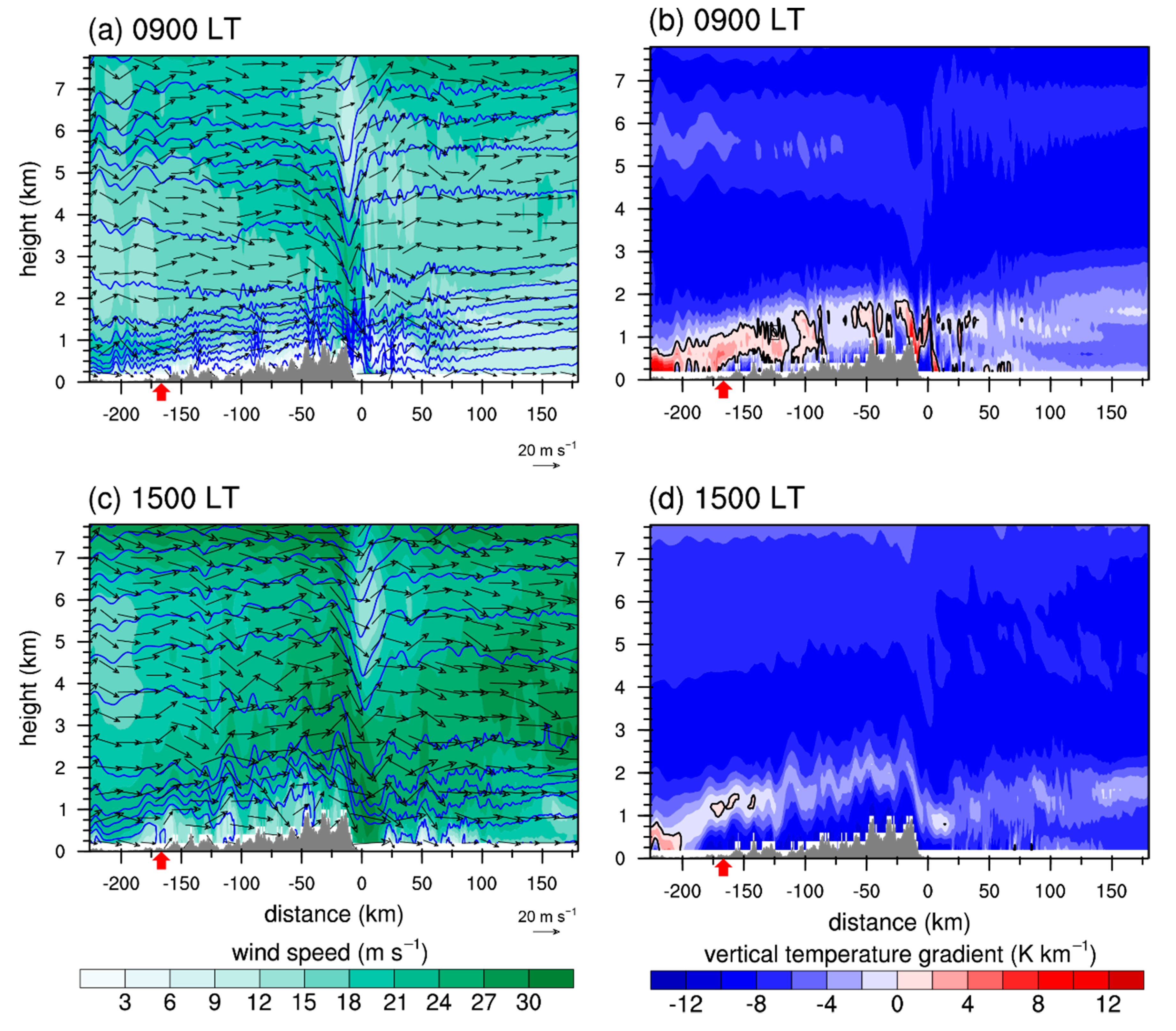 Atmosphere 11 00431 g006 Atmosphere 11 00431 g006