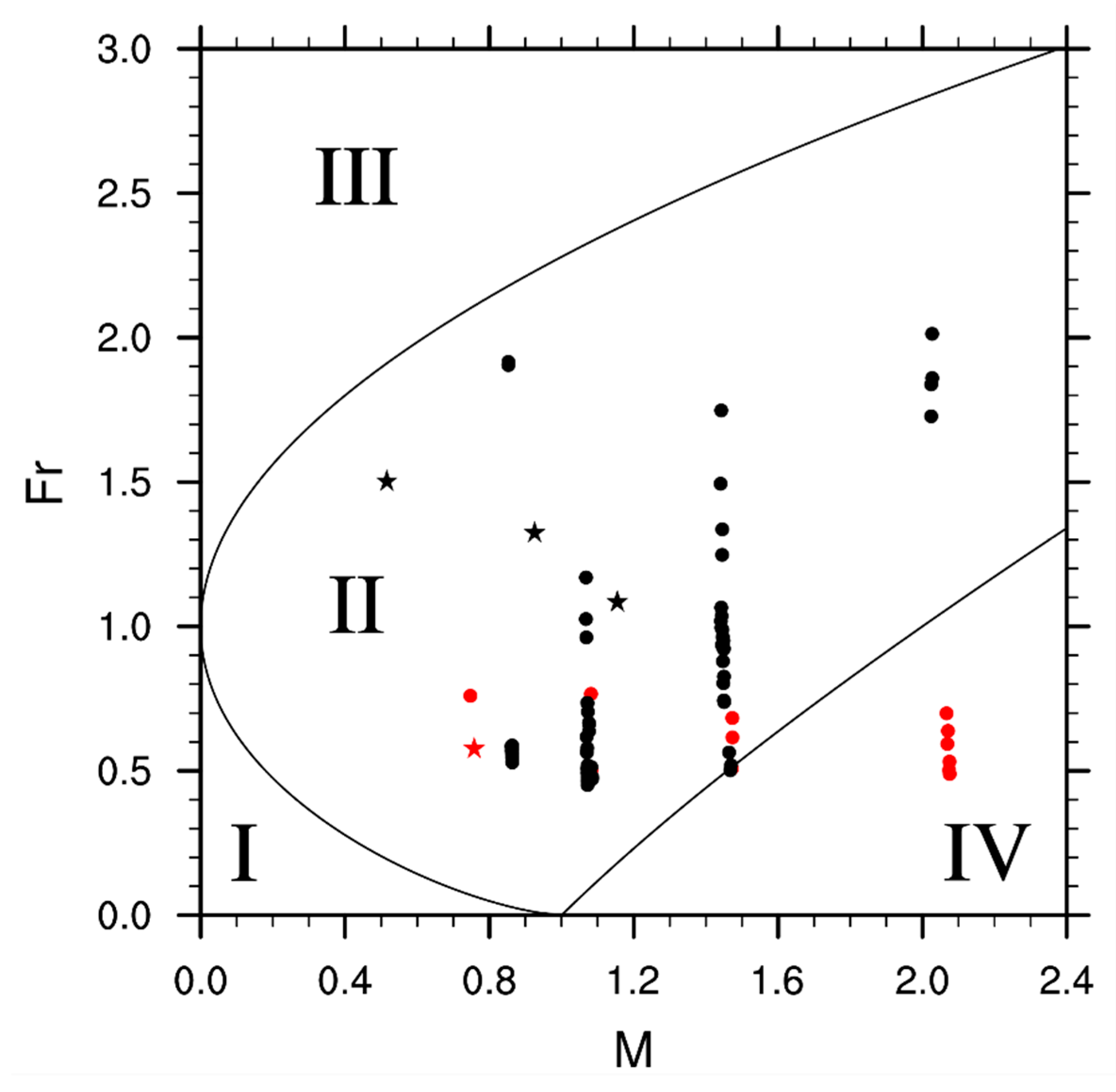 Atmosphere 11 00431 g007 Atmosphere 11 00431 g007