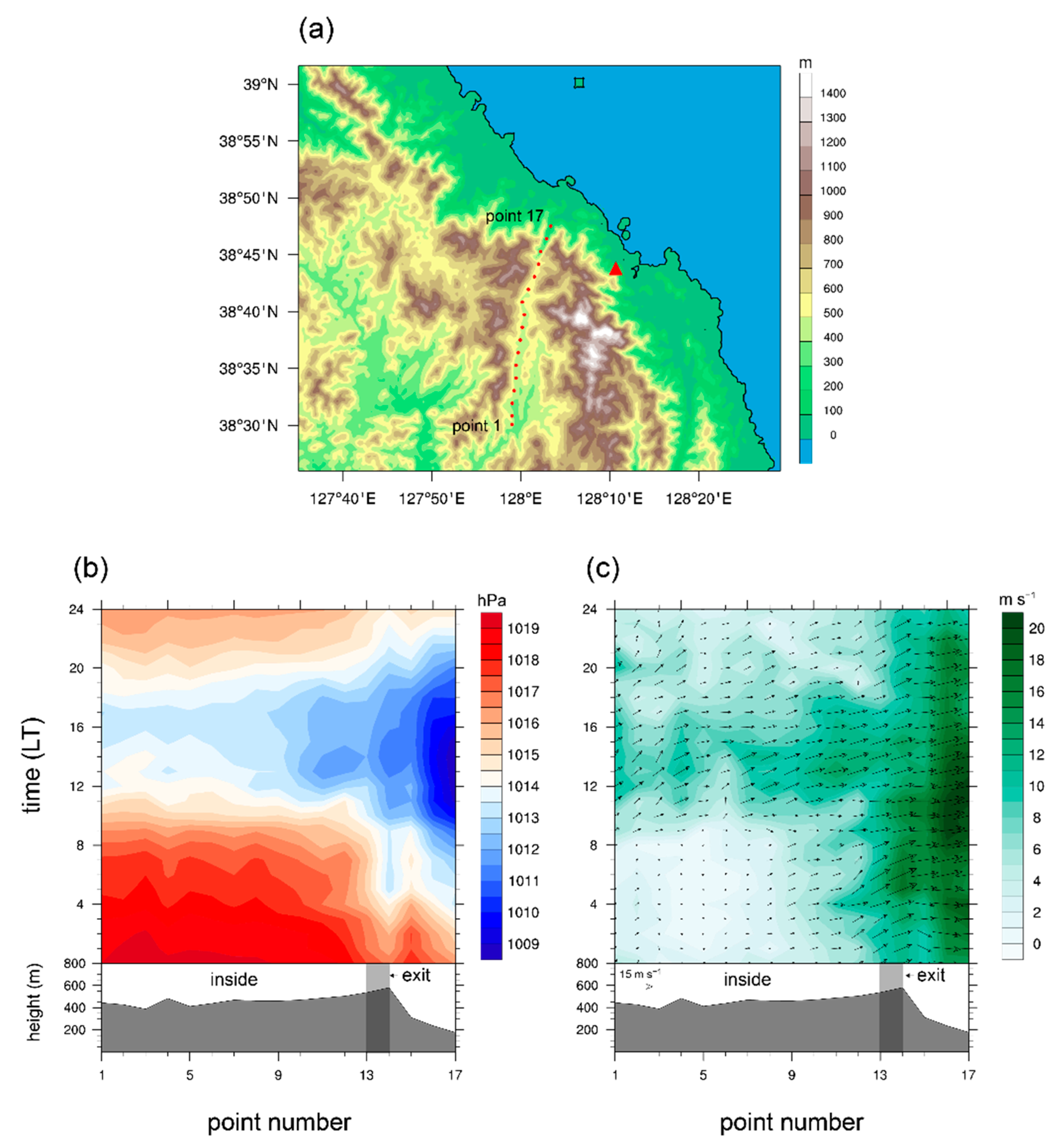 Atmosphere 11 00431 g009 Atmosphere 11 00431 g009